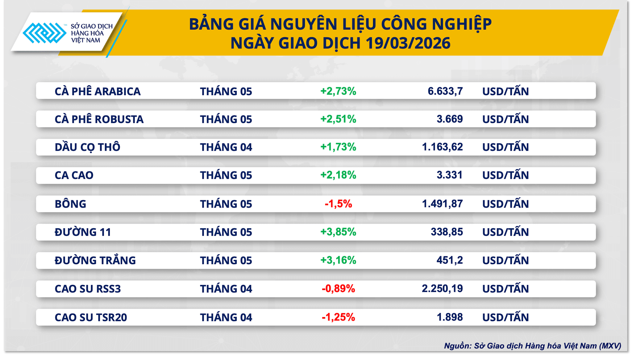bang-gia-nguyen-lieu-cong-nghiep-.png