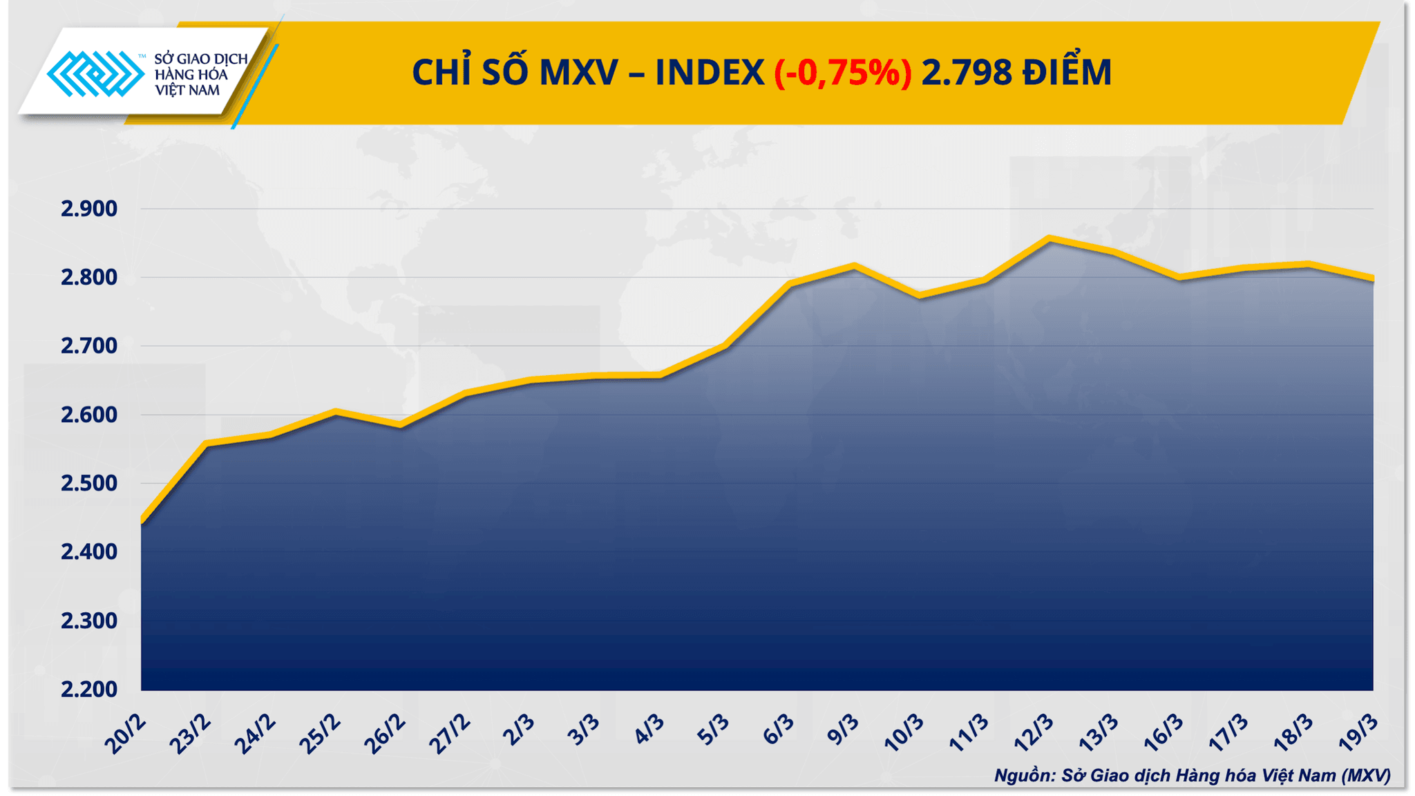 chi-so-mxv-index-.png