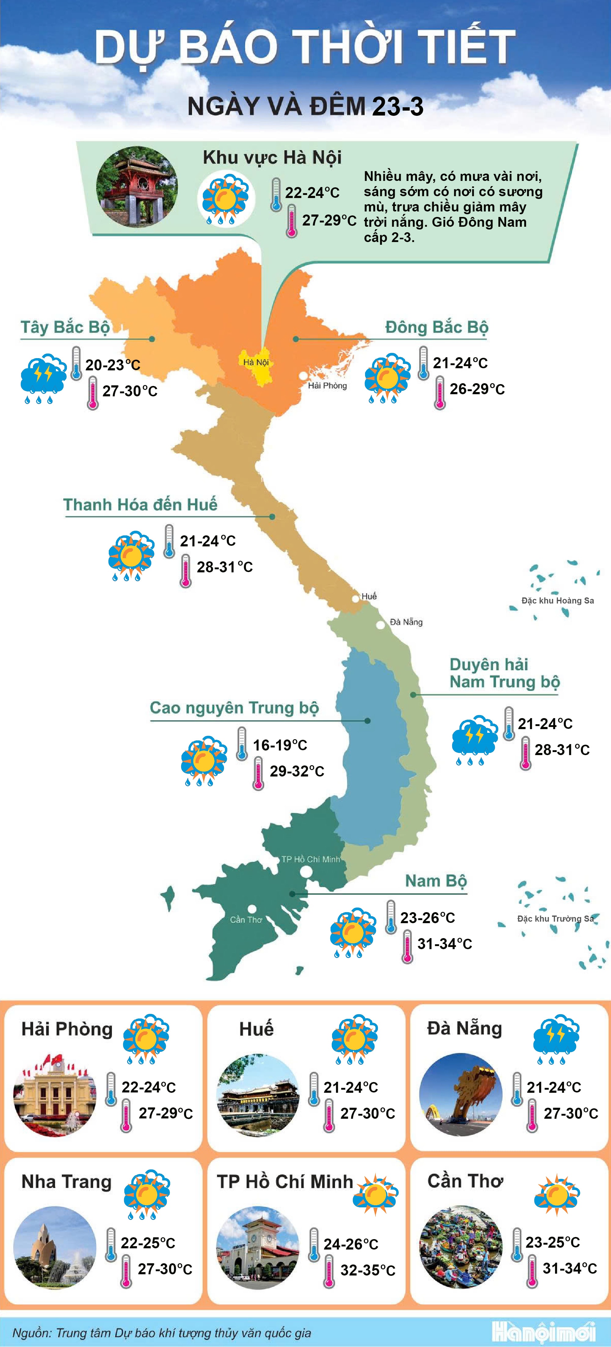 23phan-anh-thoi-tiet-new1.jpg