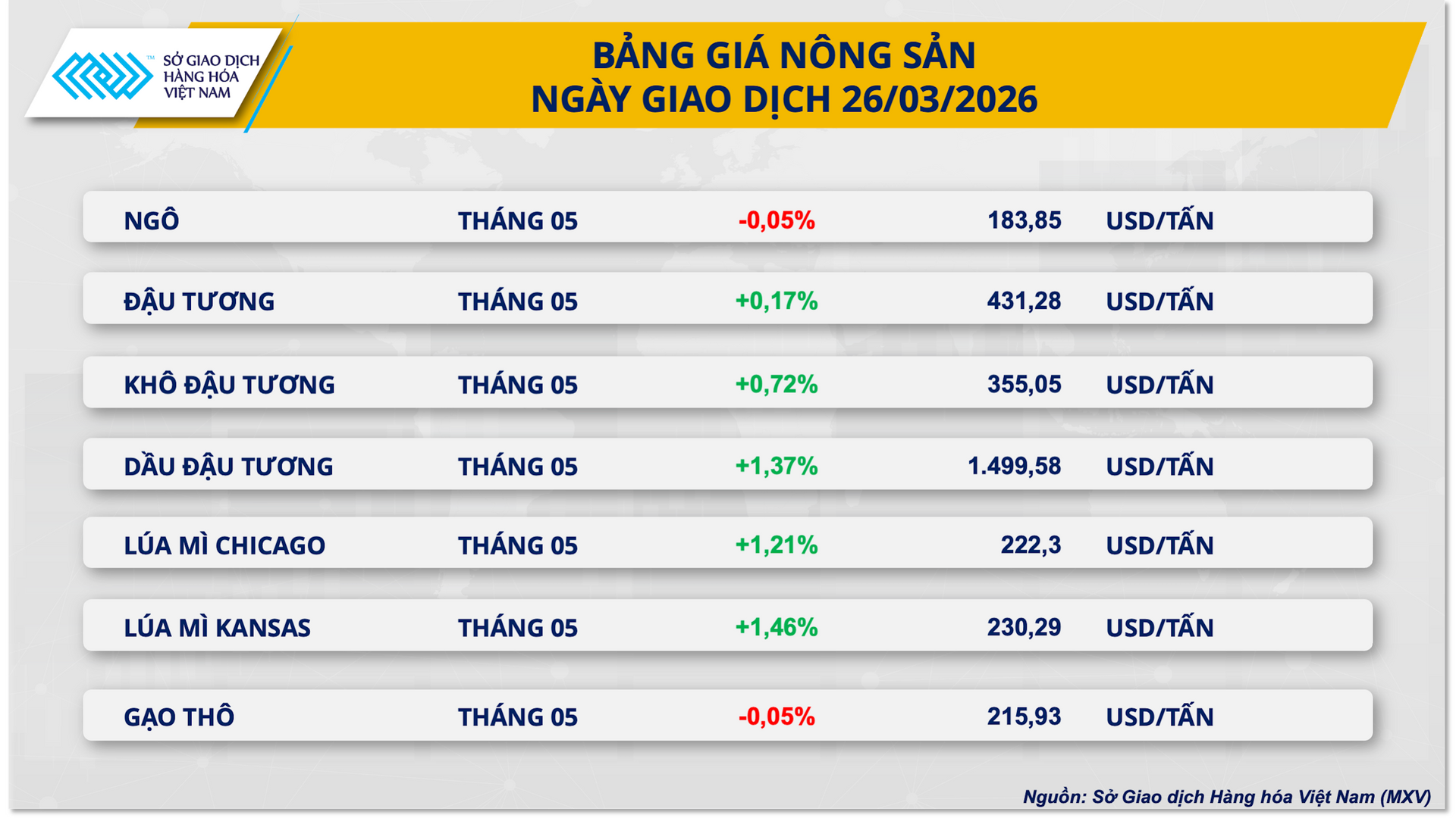bang-gia-nong-san-27.3.png