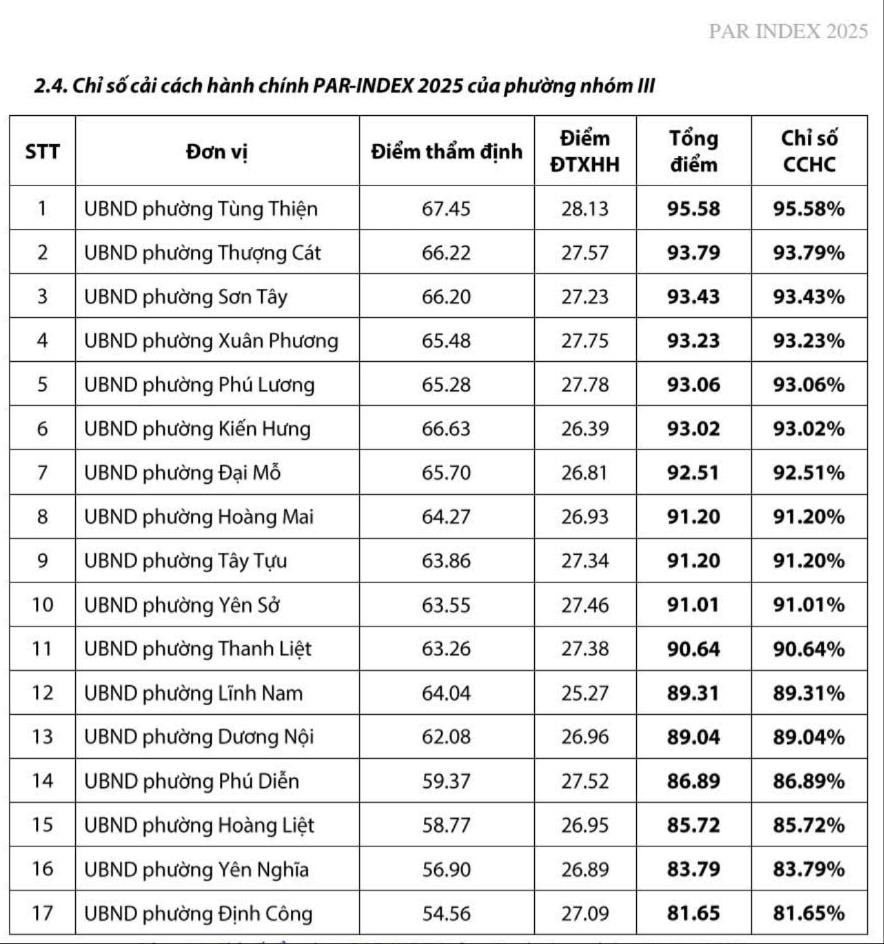 cchc-phuong1.jpg