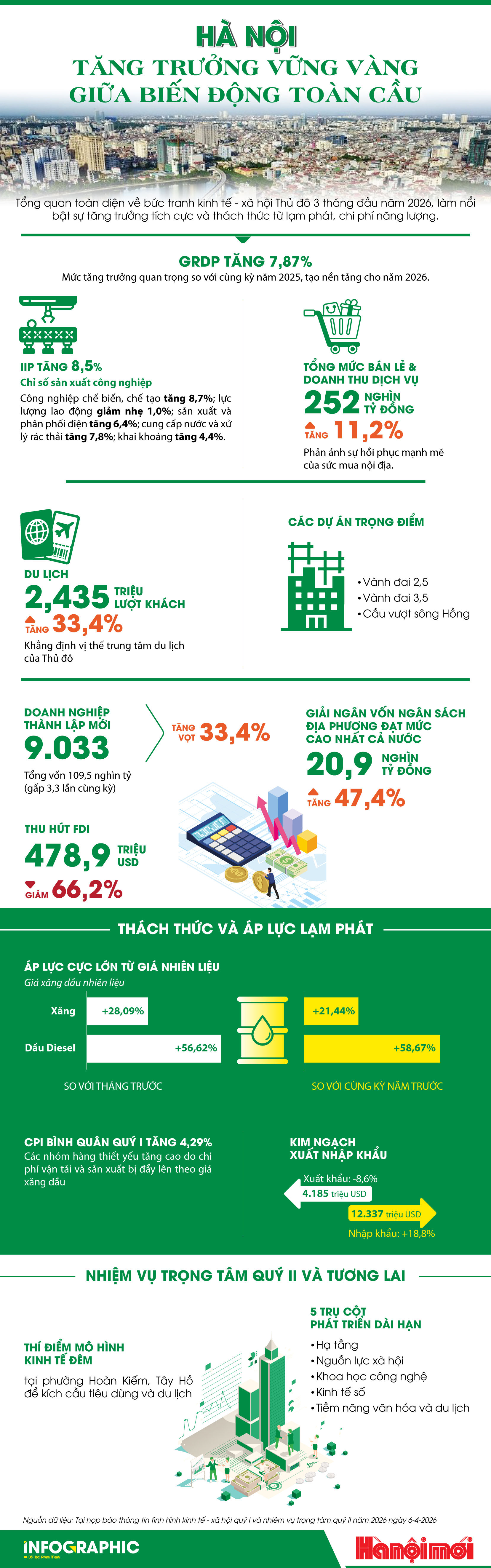 gdp-ha-noi(2).jpg