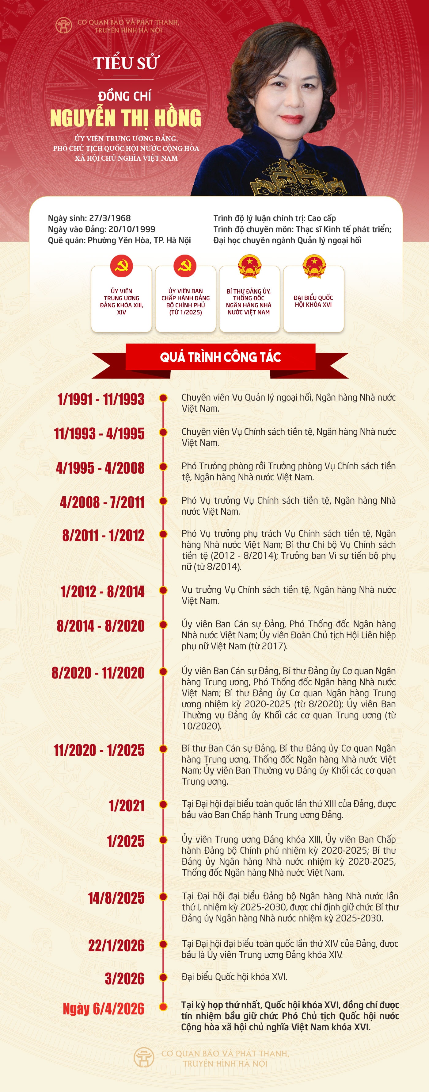 info_pctqh_nguyenthihong.jpg