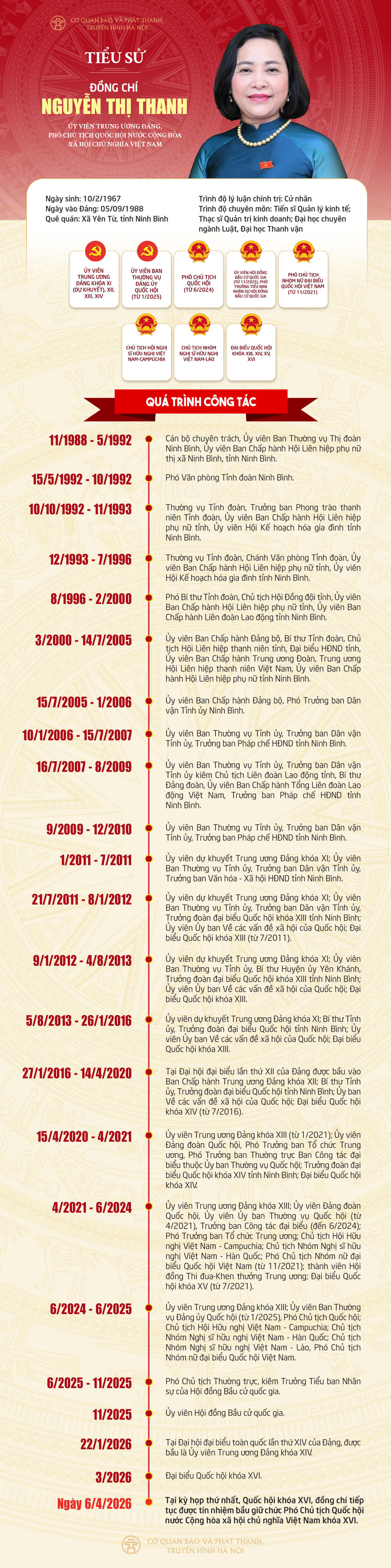 info_nguyenthithanh-1-.jpg