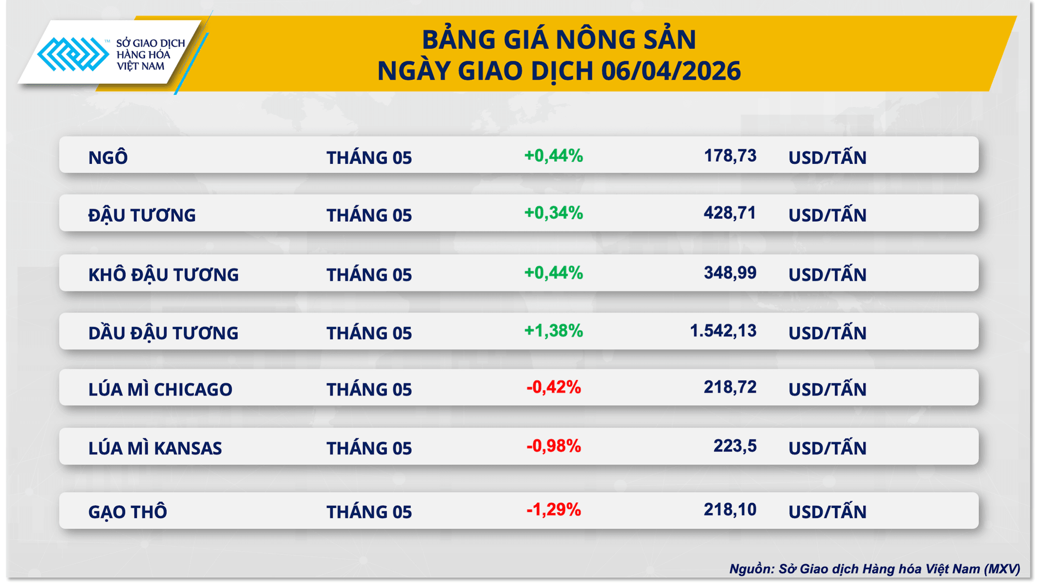 bang-gia-nong-san-.png