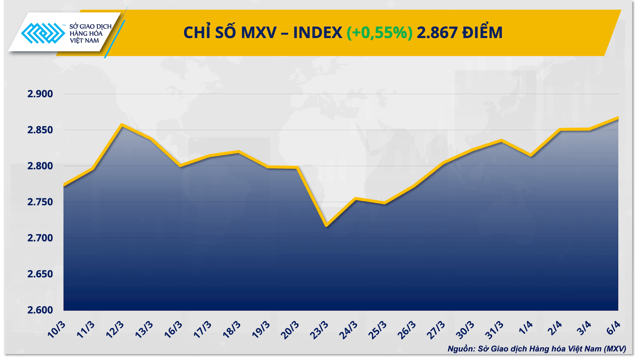 chi-so-mxv-index-.png