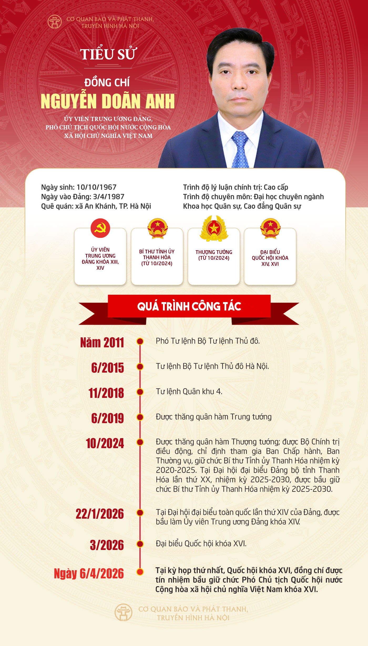 info_nguyendoananh.jpg