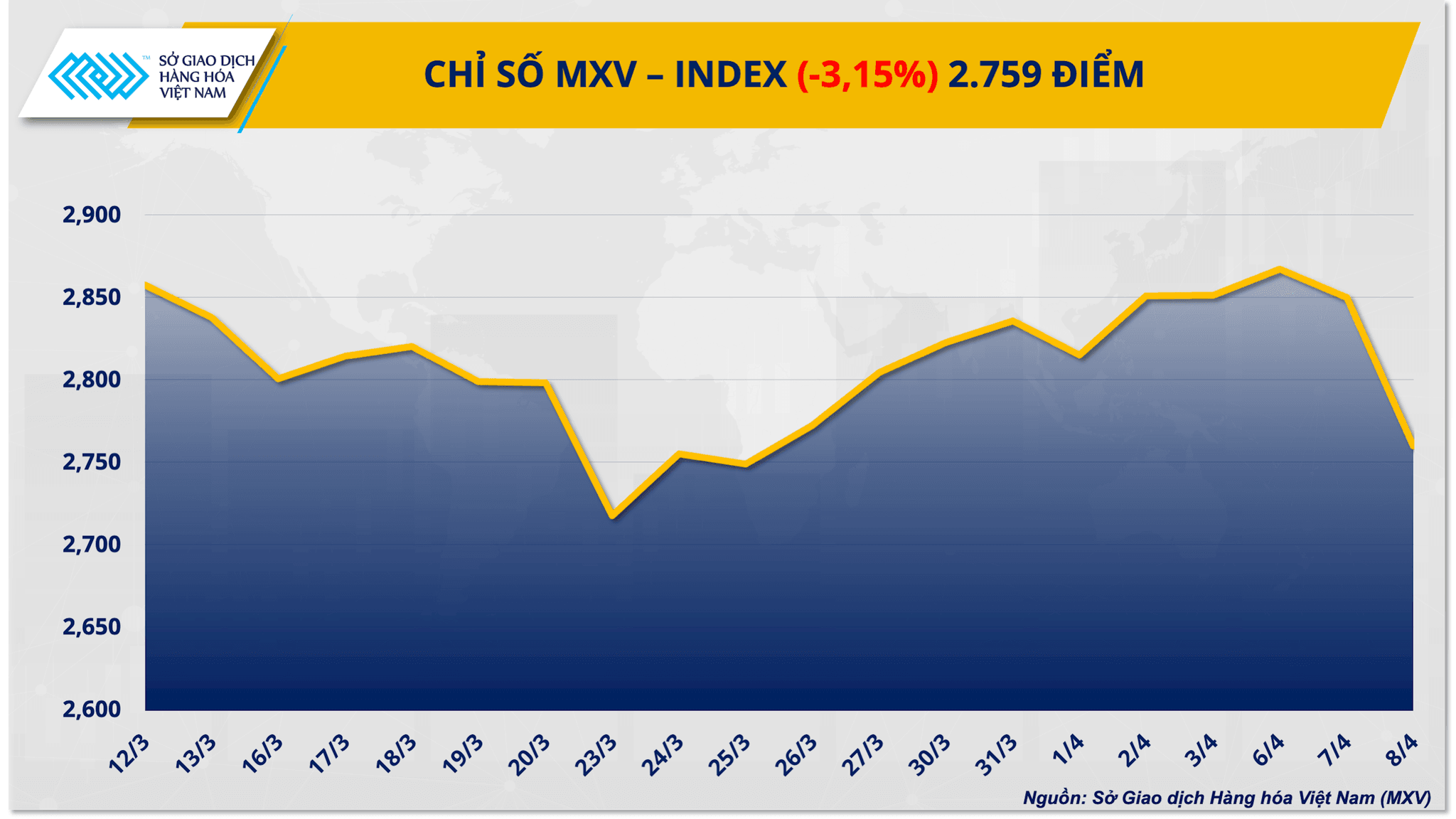 chi-so-mxv-index-9-4.png