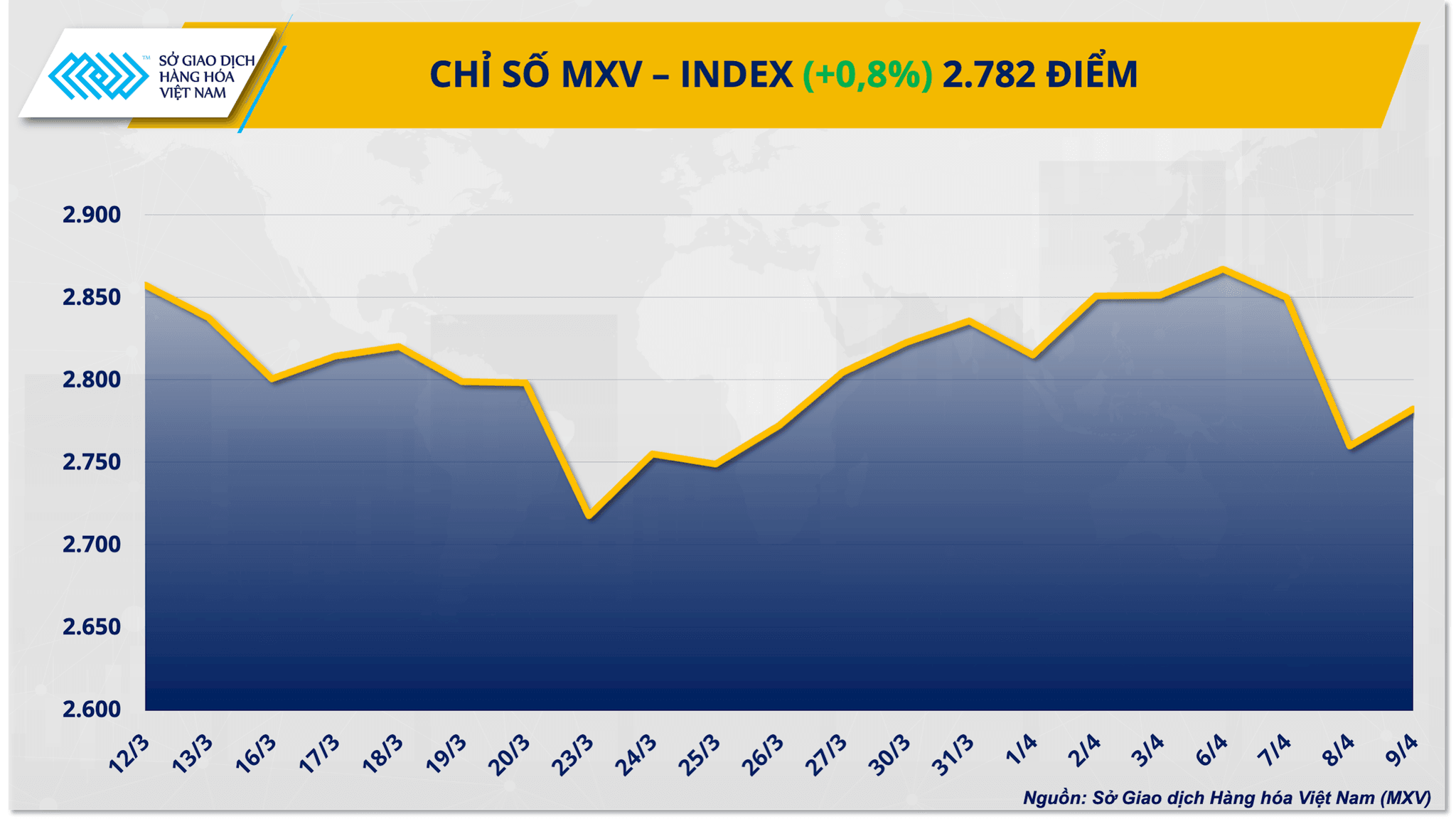 chi-so-mxv-index-10-4.png