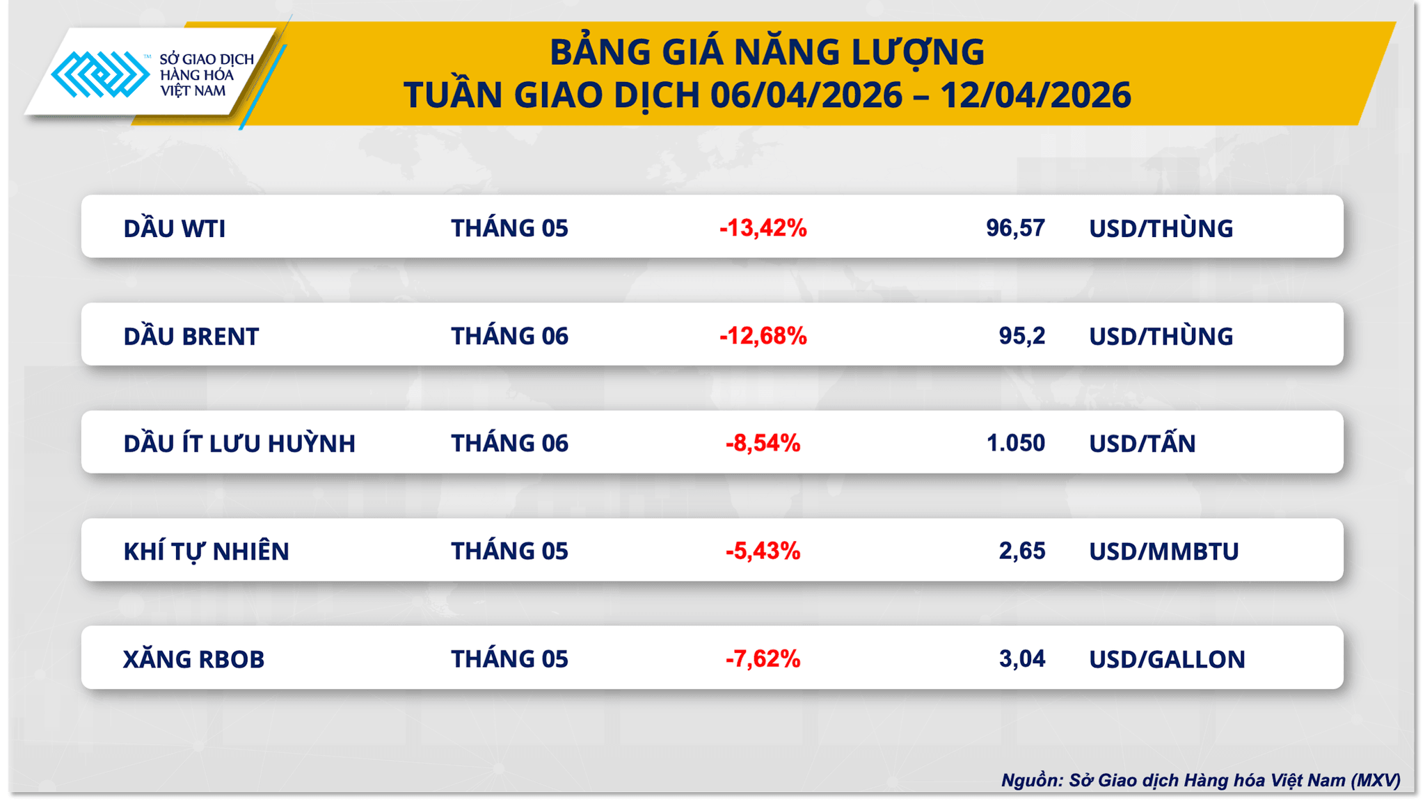 bang-gia-nang-luong-tuan.png