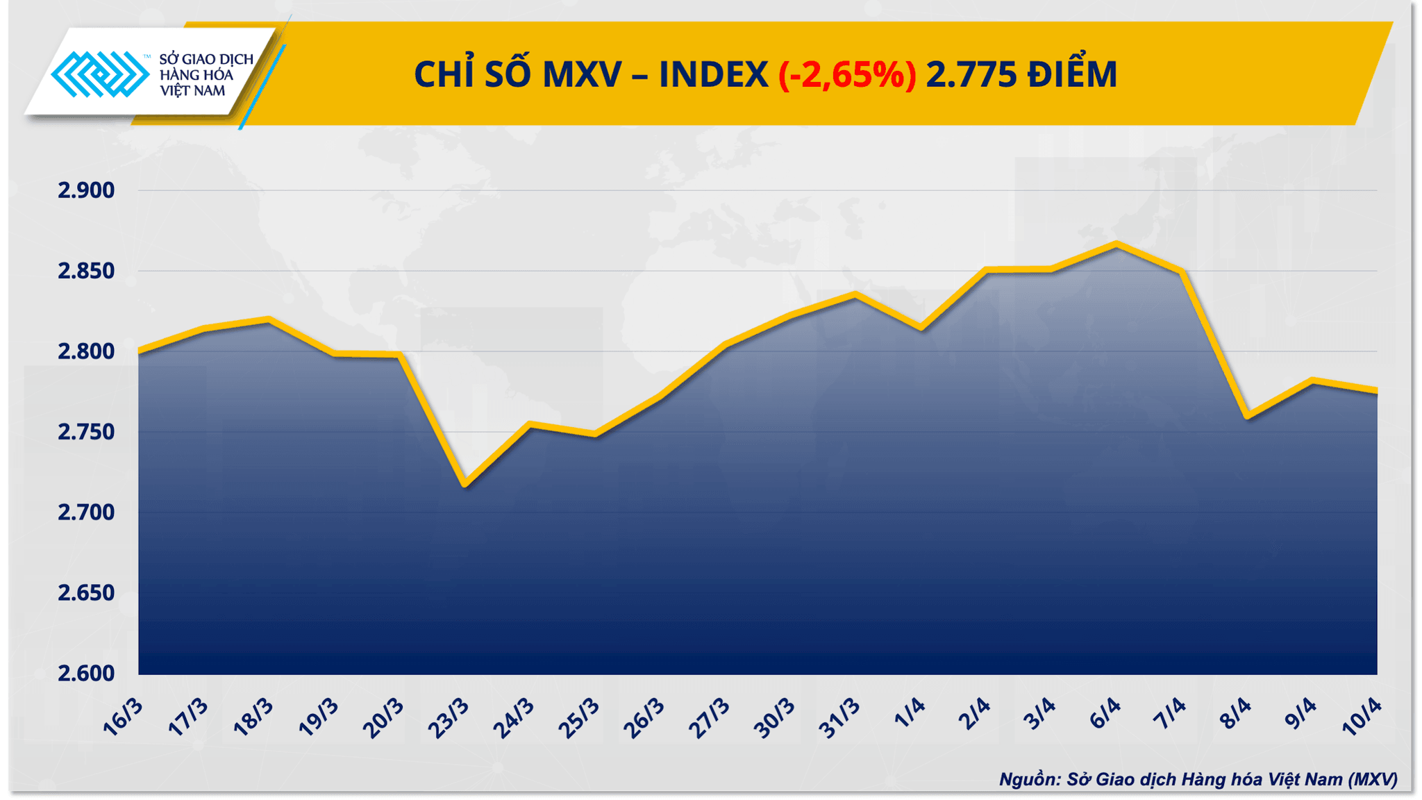 chi-so-mxv-index-tuan-1.png