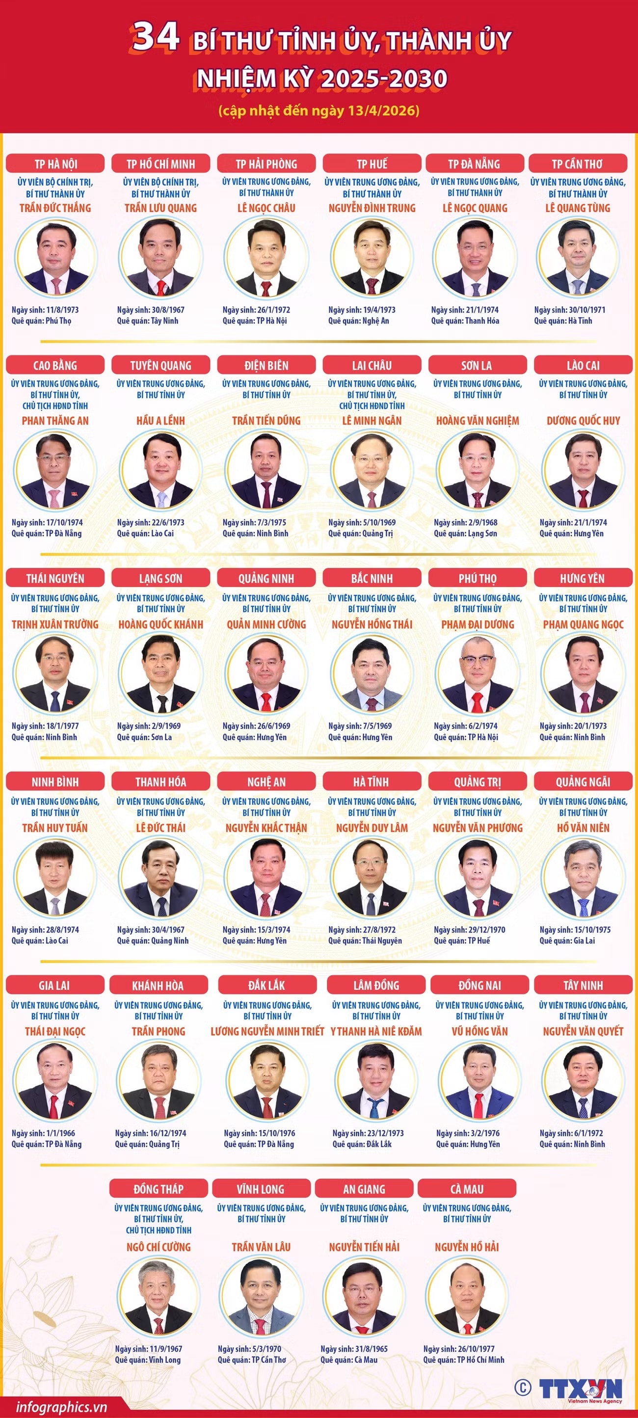 34-bi-thu-tinh-uy-thanh-uy-nhiem-ky-2025-2030-cap-nhat-den-1342026.jpg