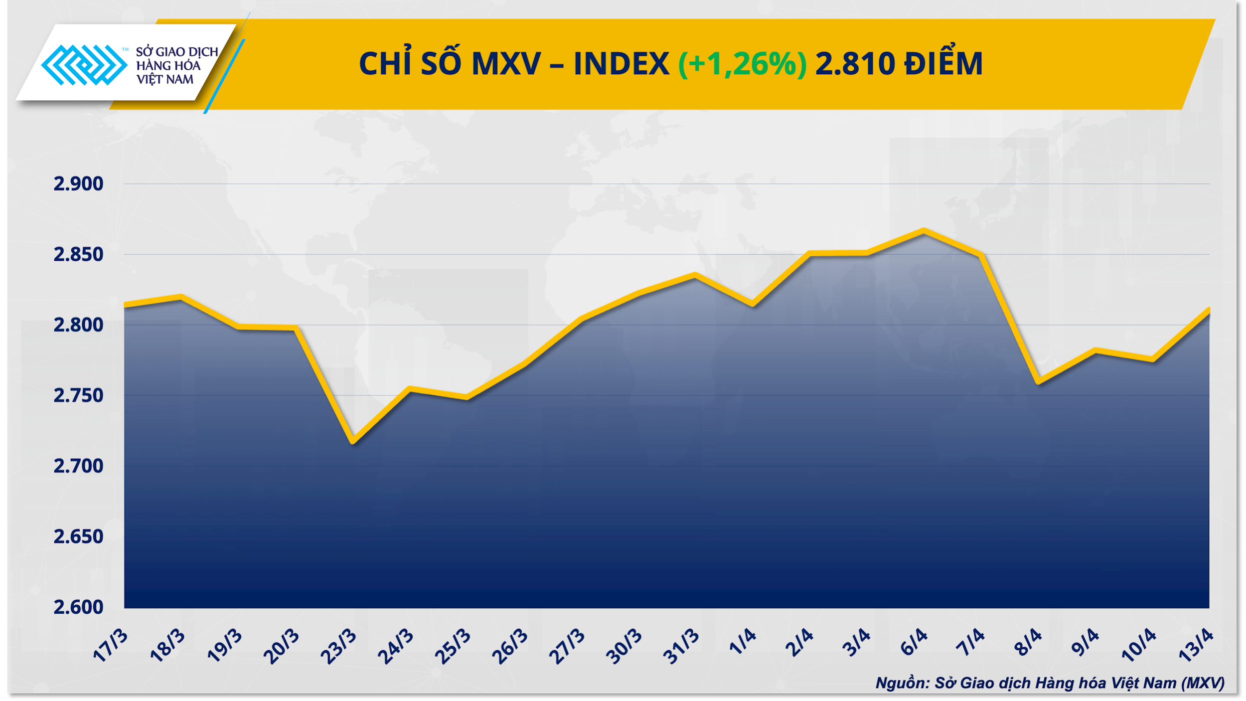 chi-so-mxv-index-.png