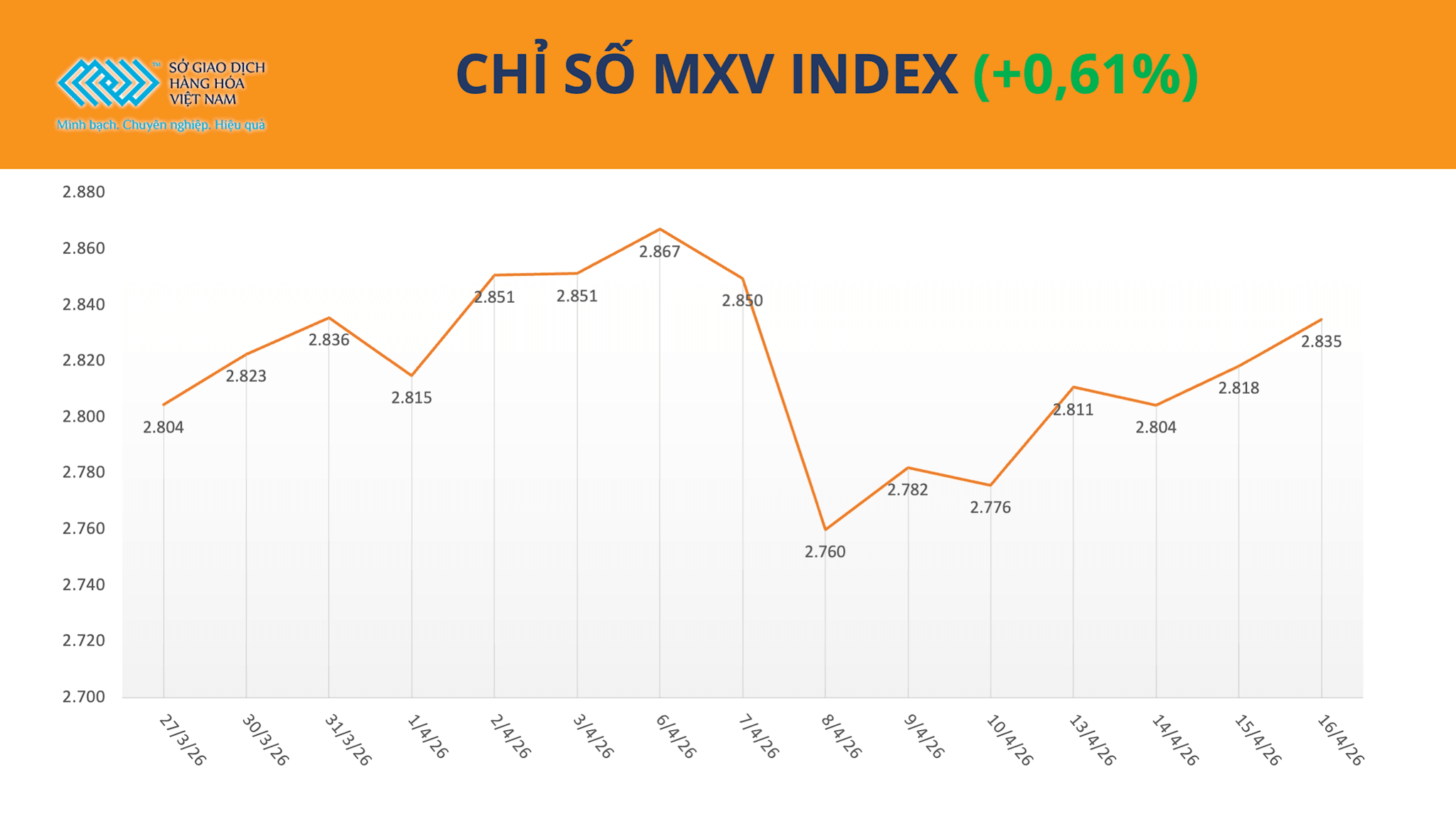 chi-so-mxv-index-17.4.png