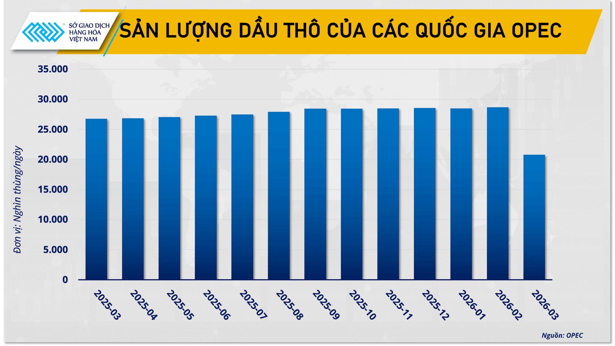 san-luong-dau-opec.png