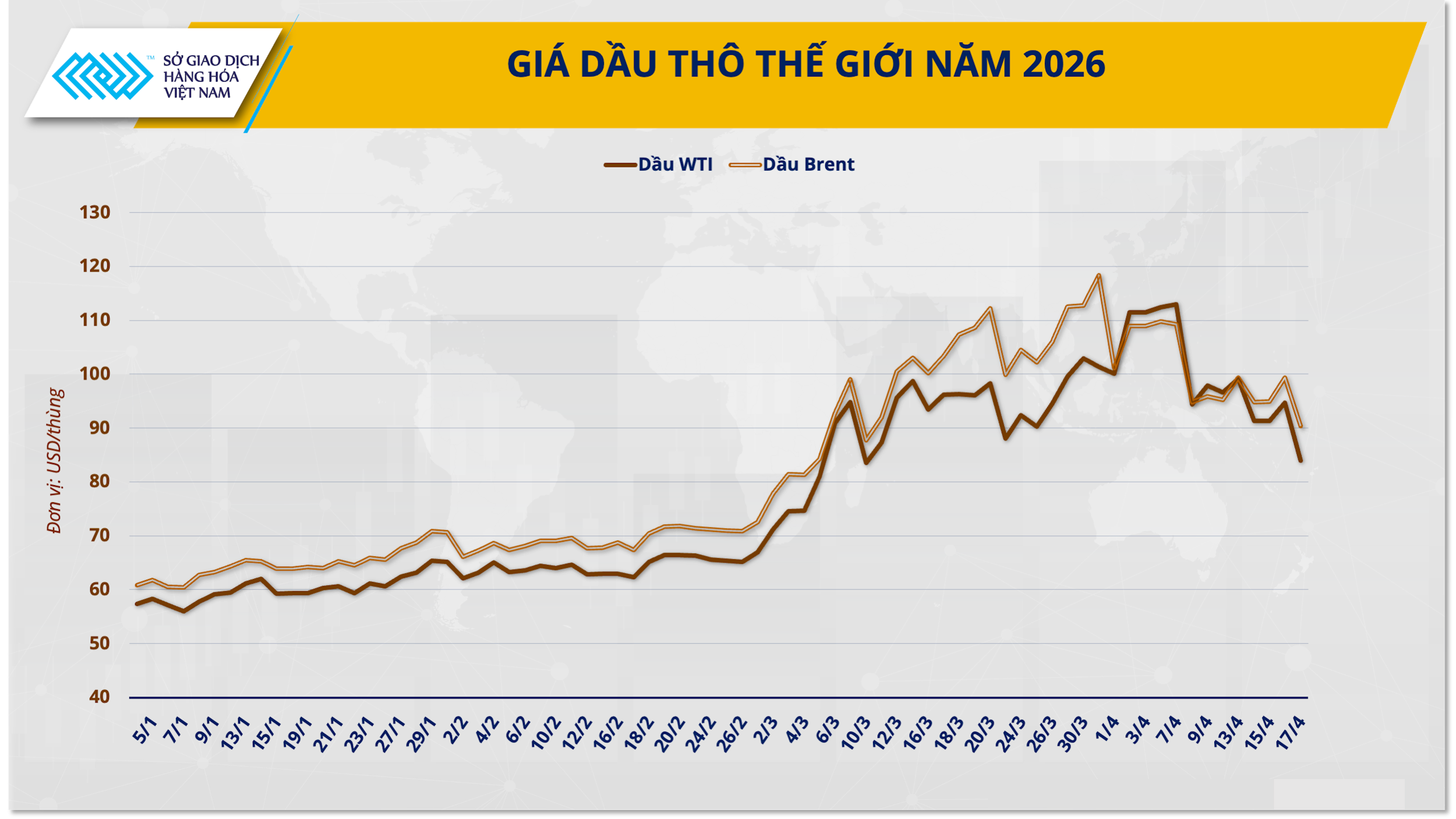 anh-2_-gia-dau-tho-the-gioi-nam-2026-.png