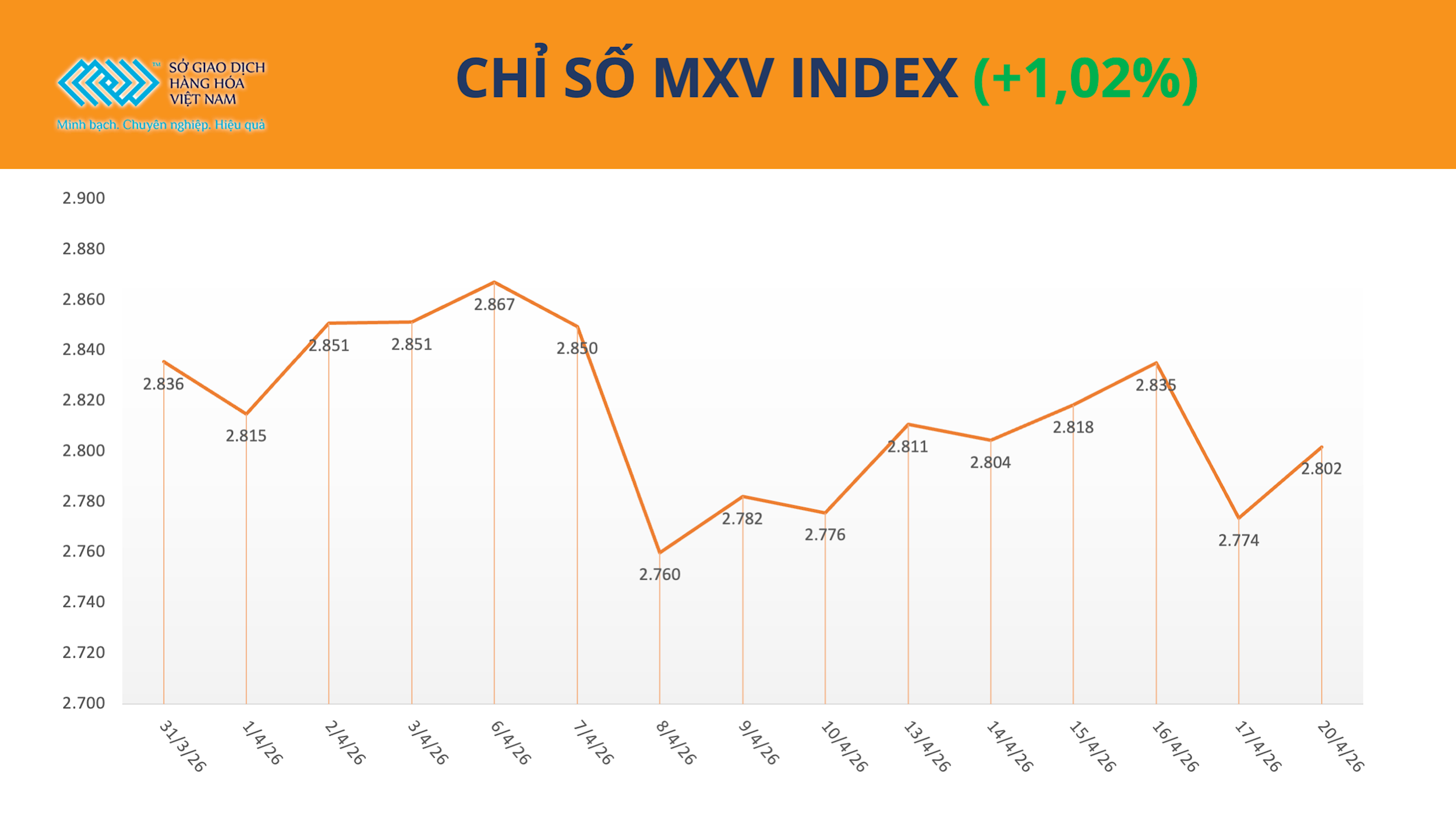 anh-1_-chi-so-mxv-index-.png