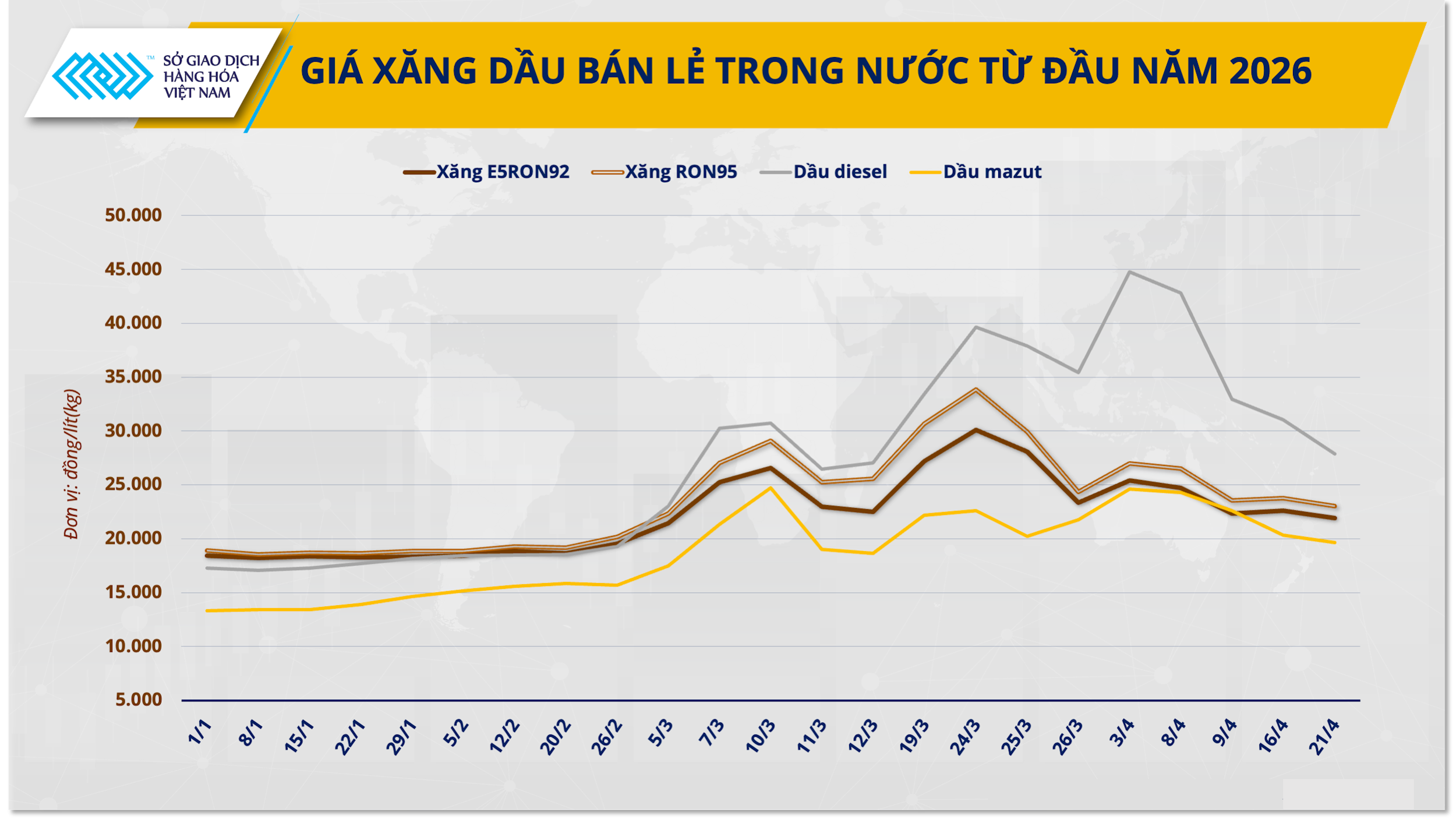 gia-xang-dau-ban-le-trong-nuoc-tu-dau-nam-2026-.png