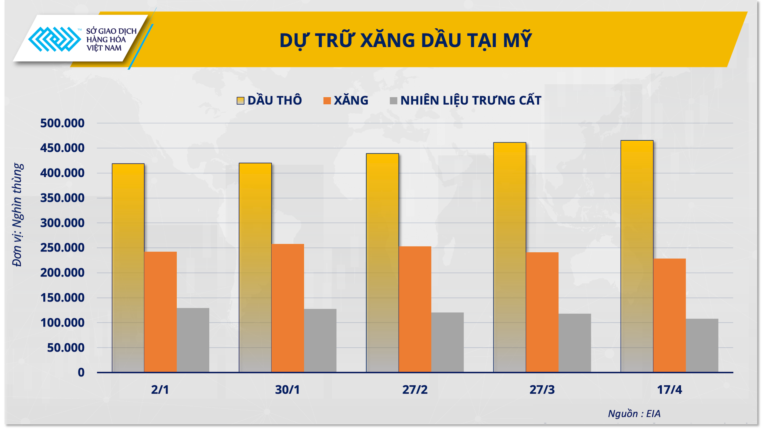 anh-2_-du-tru-xang-dau-tai-my-.png