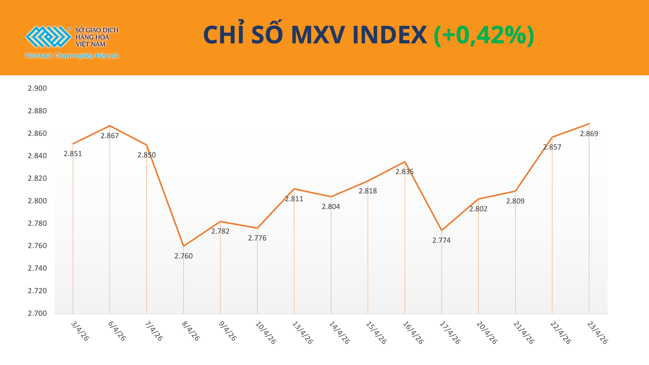 anh-1_-chi-so-mxv-index-1-.png