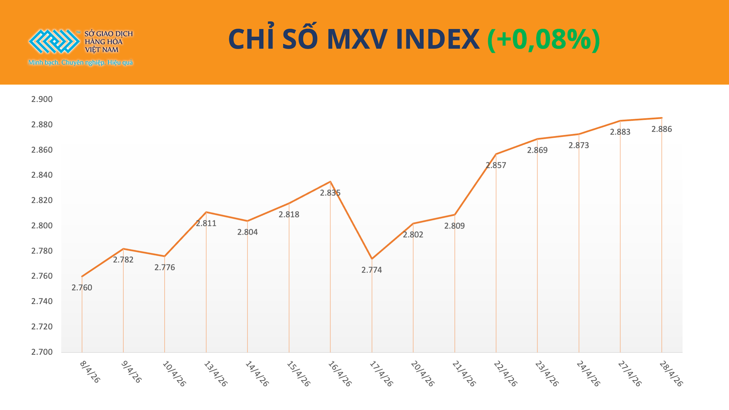 chi-so-mxv-index-29.4.png