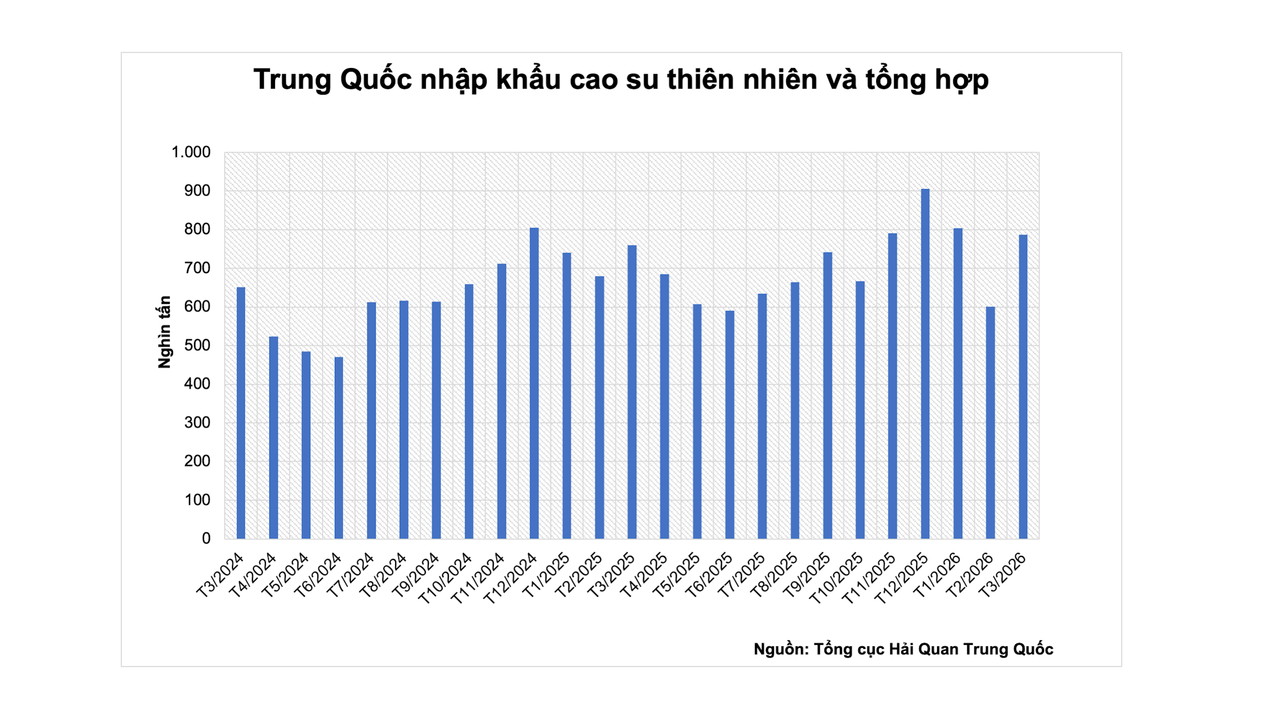 trung-quoc-nhap-khau-cao-su-thien-nhien-va-tong-hop-29.4.png