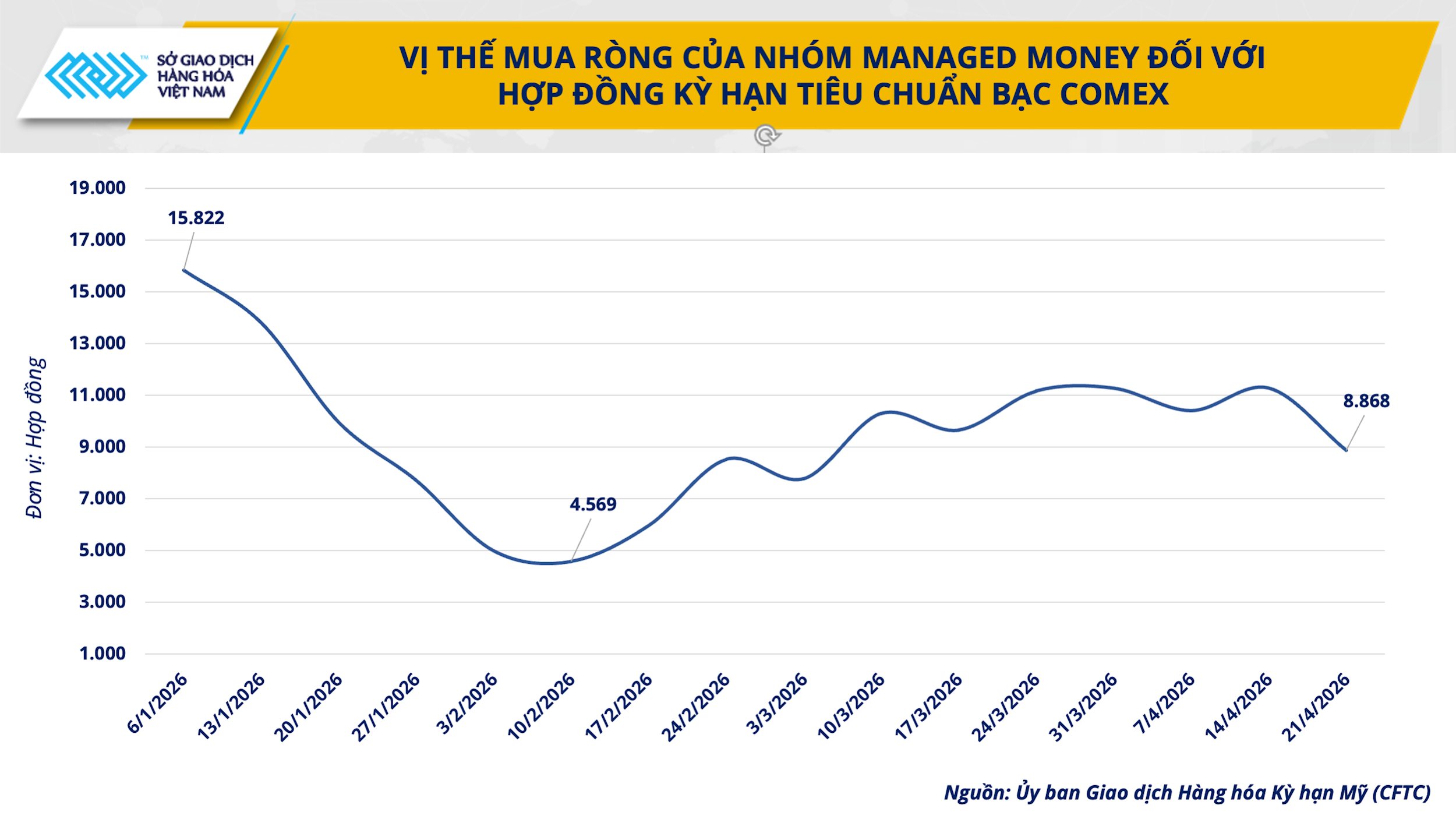 vi-the-mua-rong-cua-nhom-managed-money-29.png