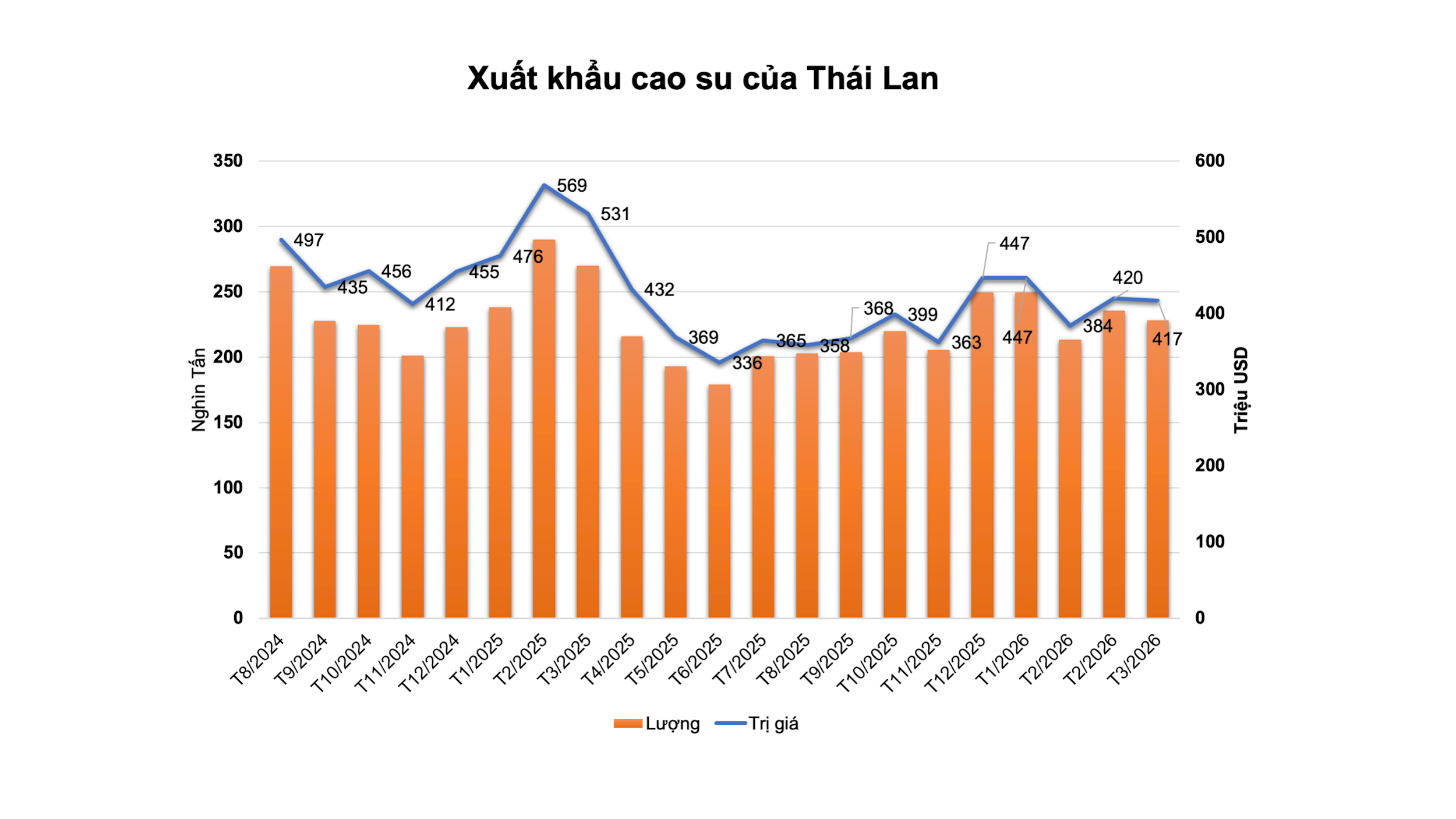 xuat-khau-cao-su-cua-thai-lan-29.4.png