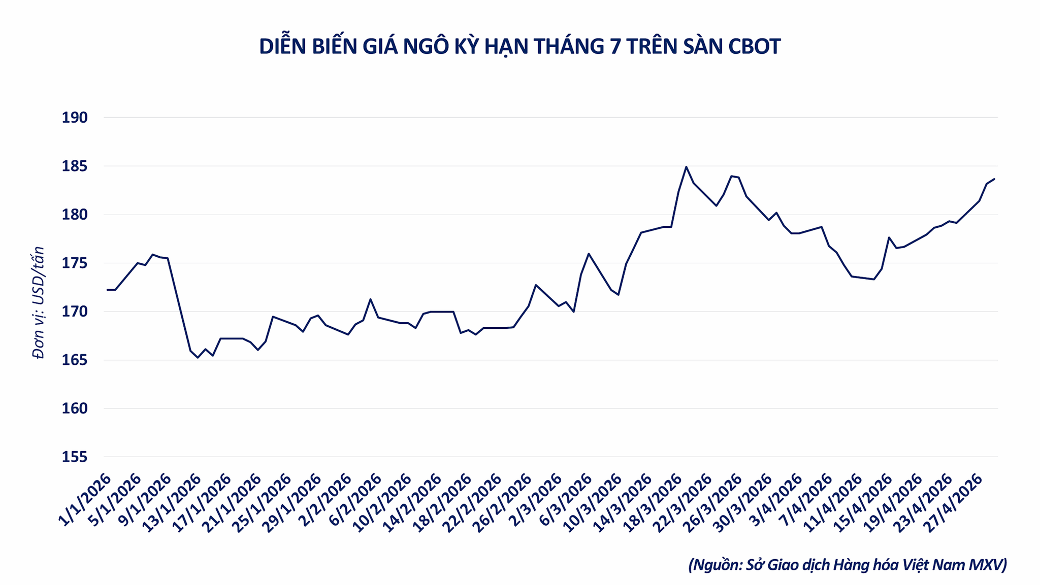anh-3.-dien-bien-gia-ngo-ky-han-thang-7-tren-san-cbot.png