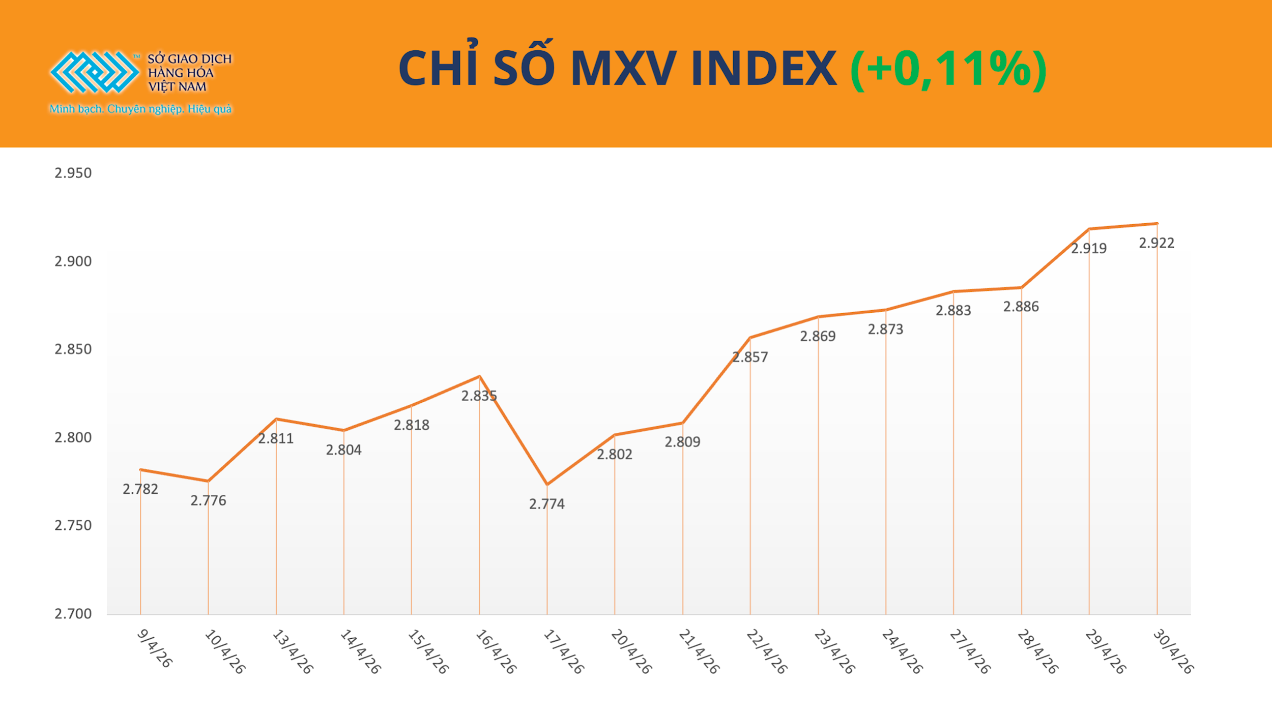 anh-1.-chi-so-mxv-index-1-.png