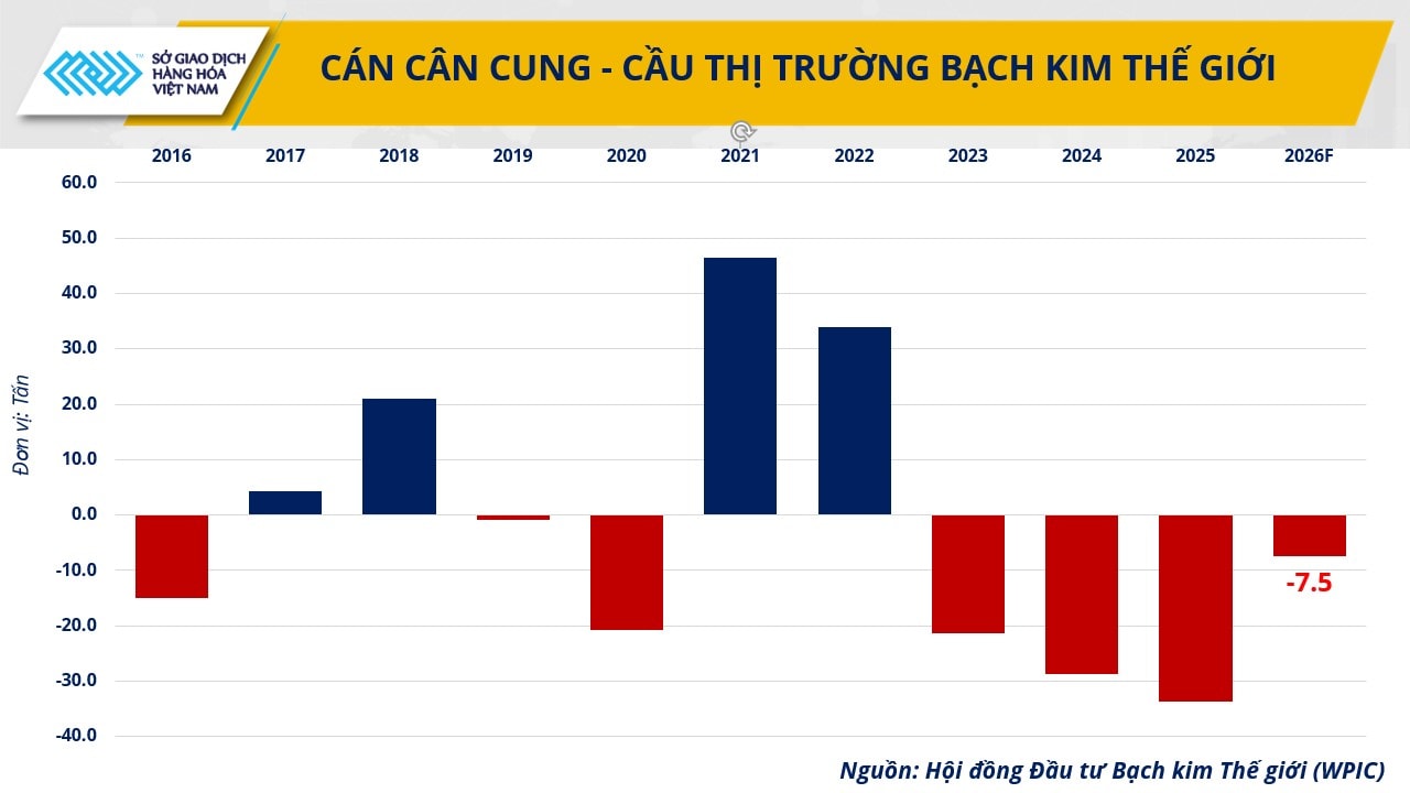 can-can-cung-cau-thi-truong-bach-kim-the-gioi.jpg