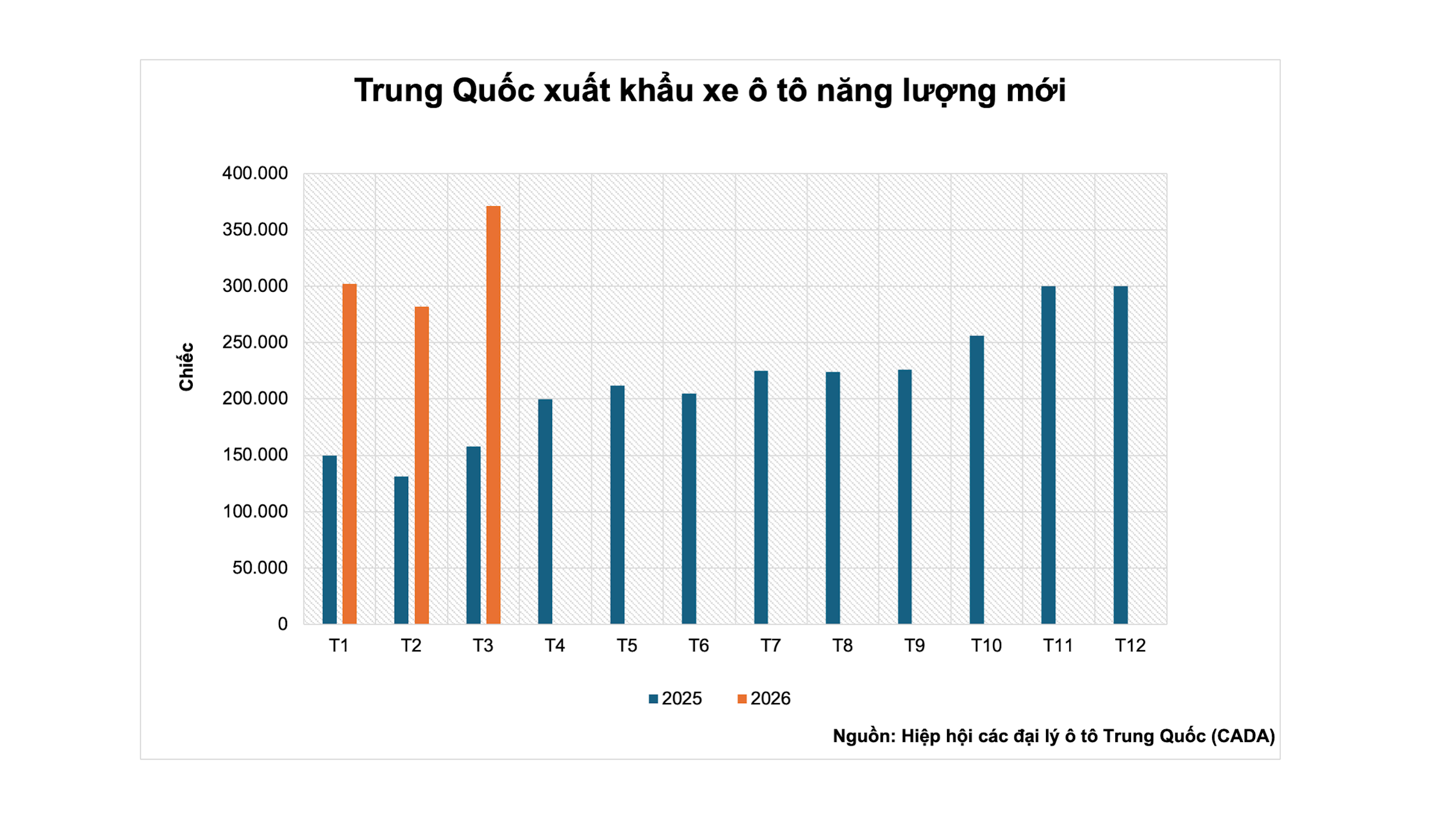 xuat-khau-xe-o-to-nang-luong-moi-cua-trung-quoc.png
