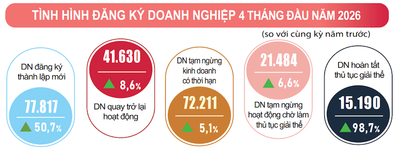 dang-ky-dn.png