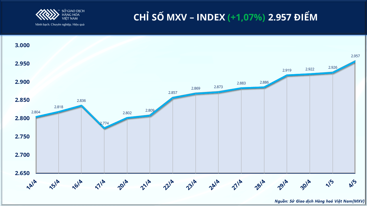 anh-1_-chi-so-mxv-index.png