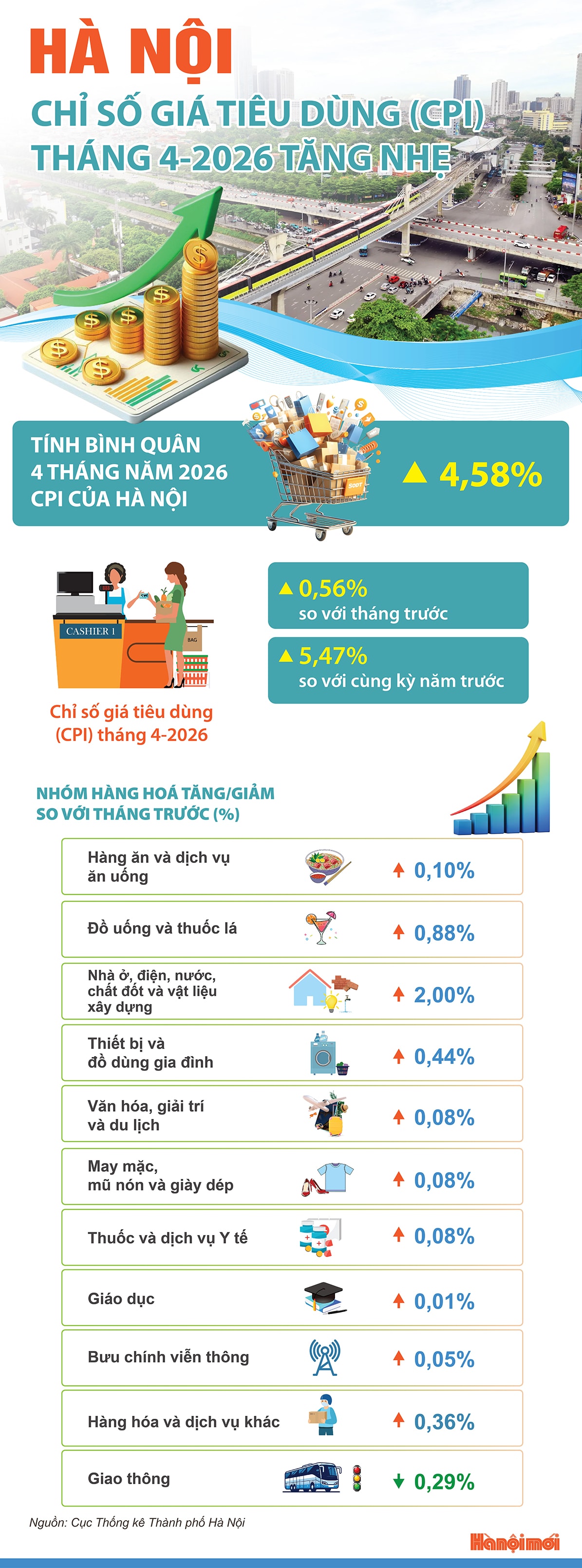 cpi-ha-noi.jpg
