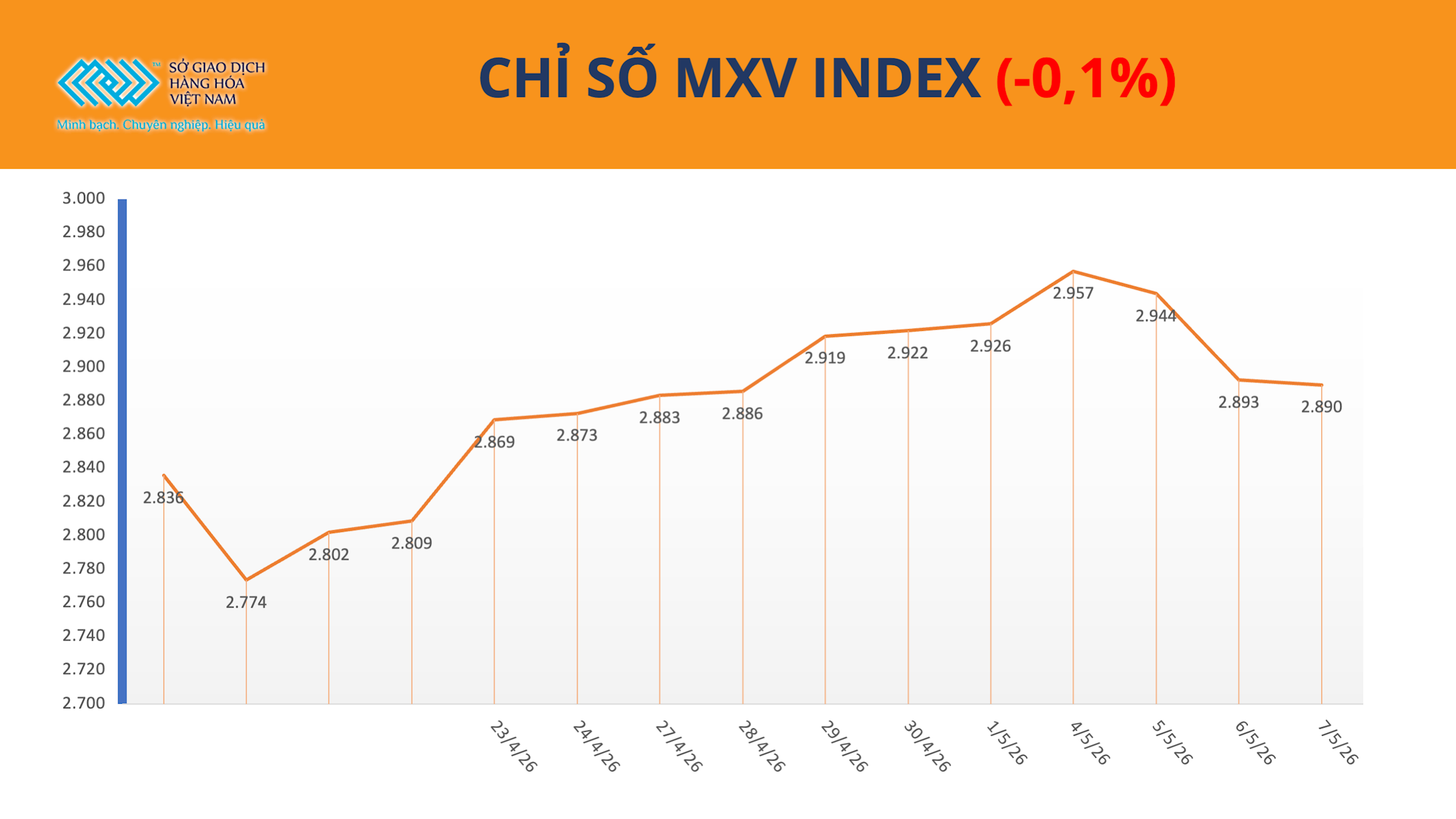 anh-1_-chi-so-mxv-index-8.5..png