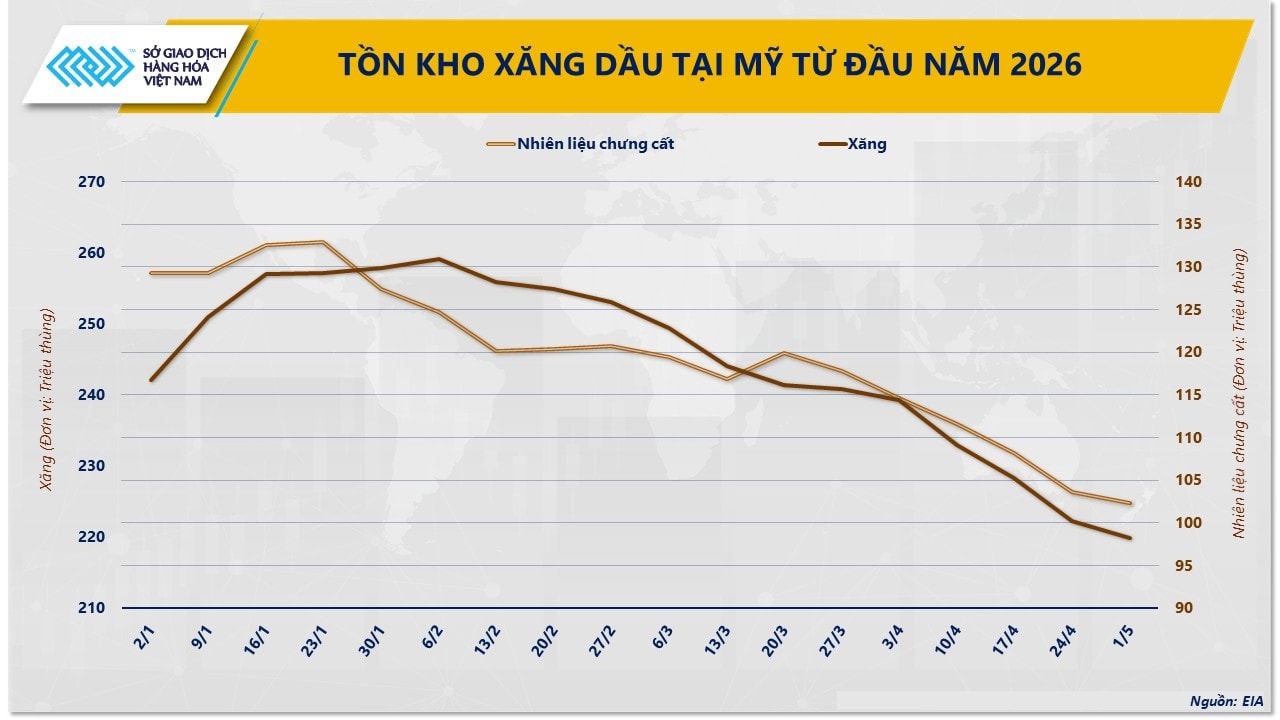 anh-2_-ton-kho-xang-dau-tai-my-tu-dau-nam.jpg