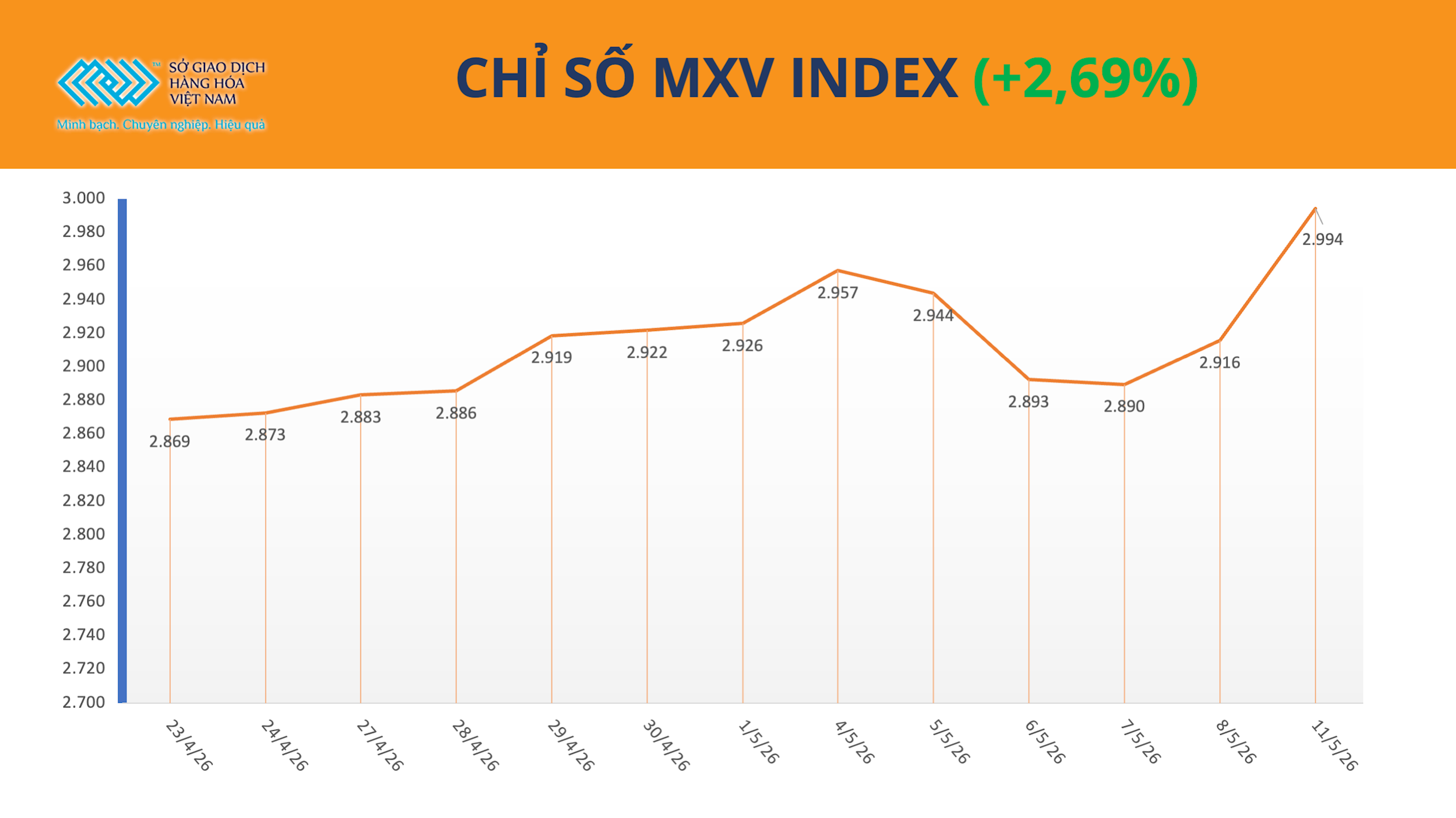 anh-1_-chi-so-mxv-index-12.5.png
