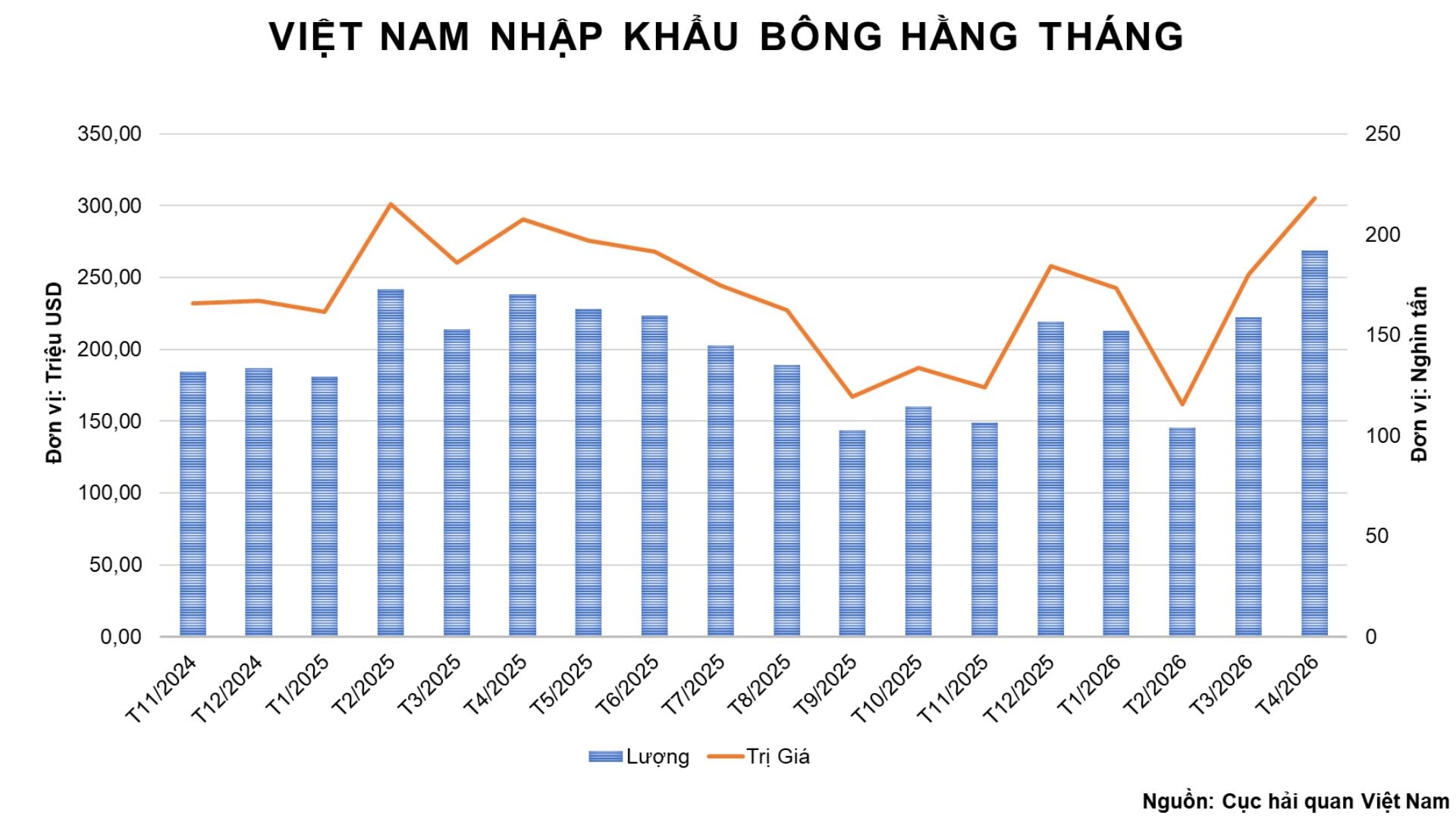 anh-4_-viet-nam-nhap-khau-bong-hang-thang.jpg