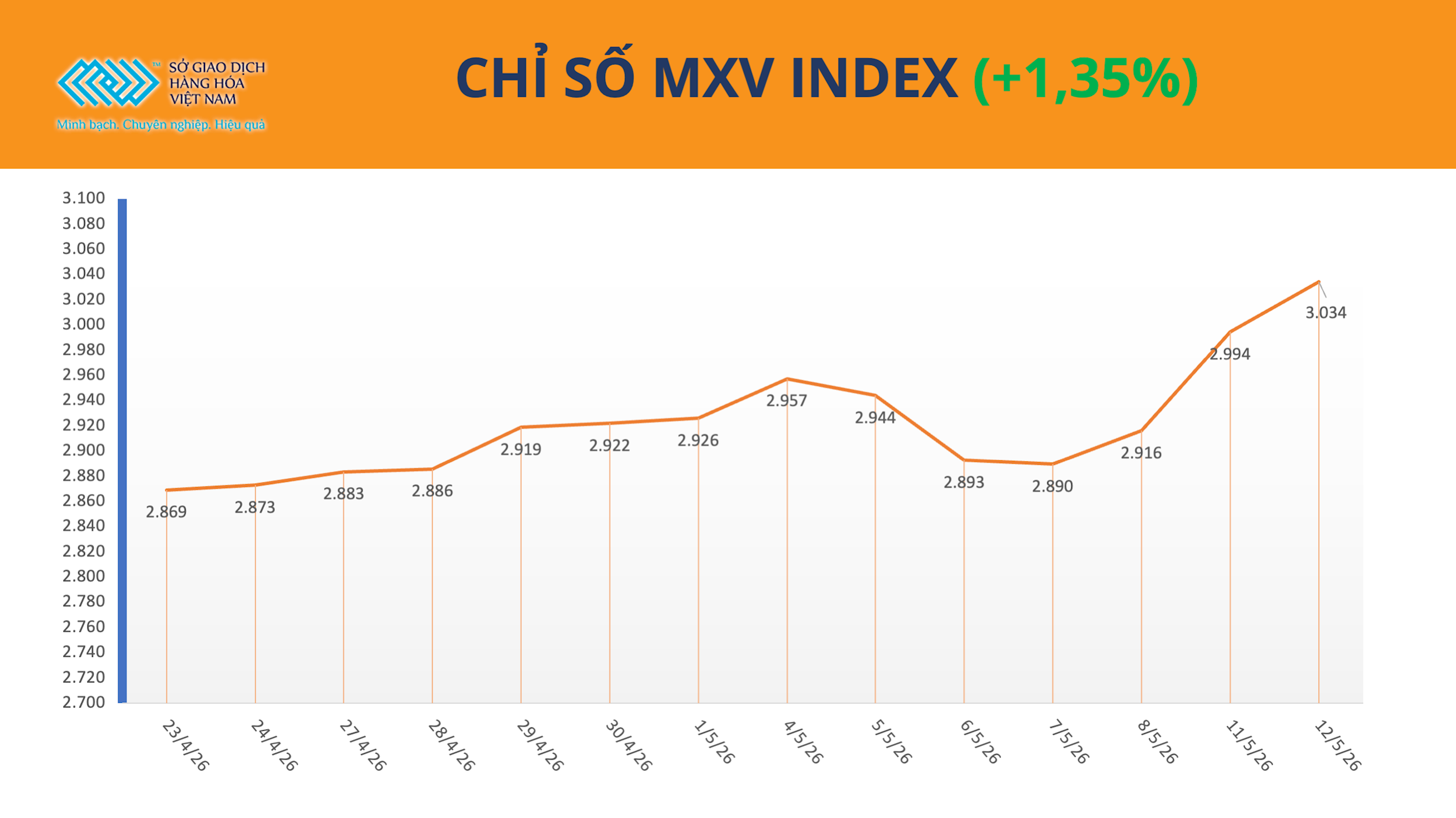 anh-1_-chi-so-mxv-index-13.5.png