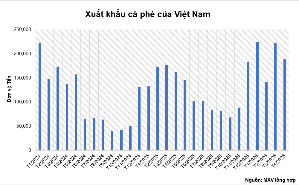 bieu-do-15.5.png