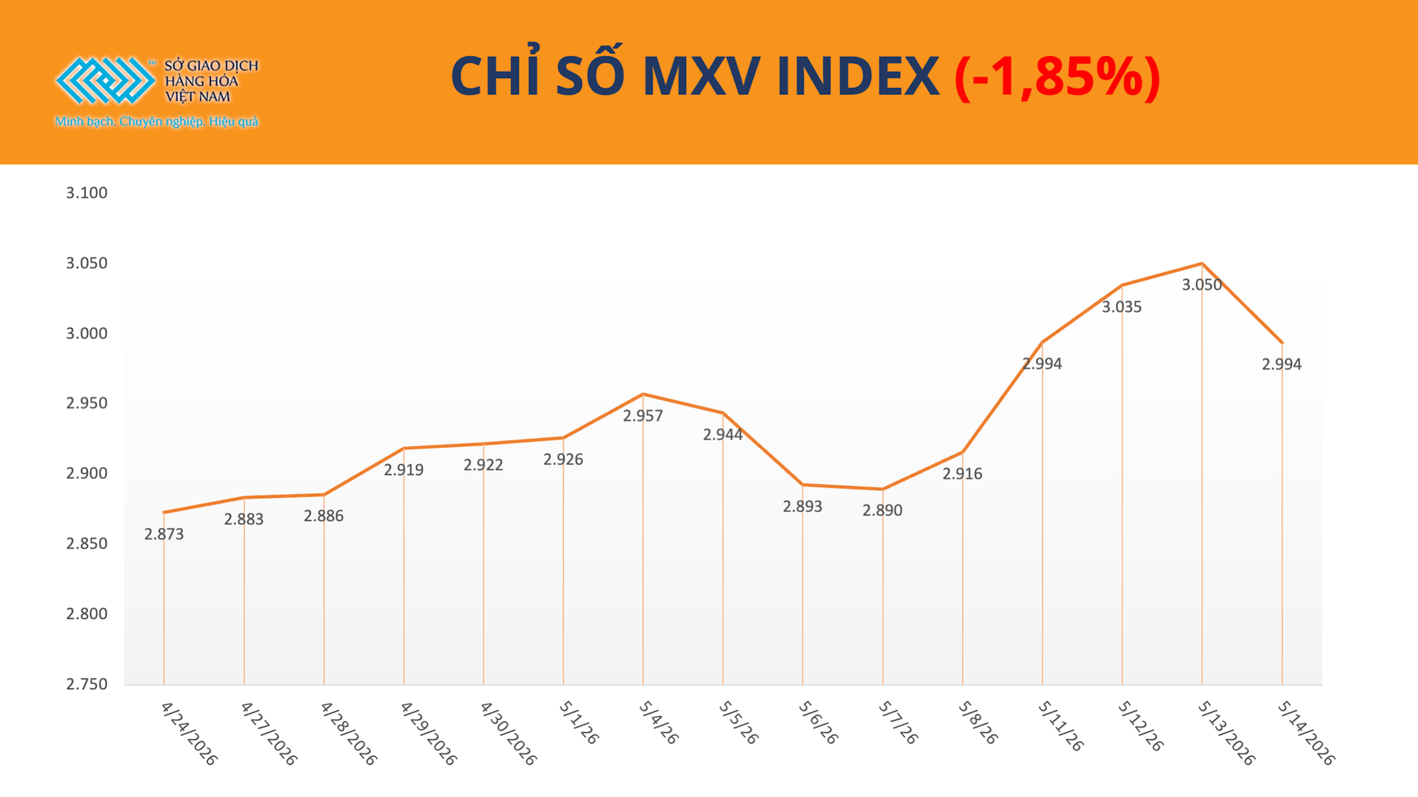 chi-so-mxv-index-15.5.png