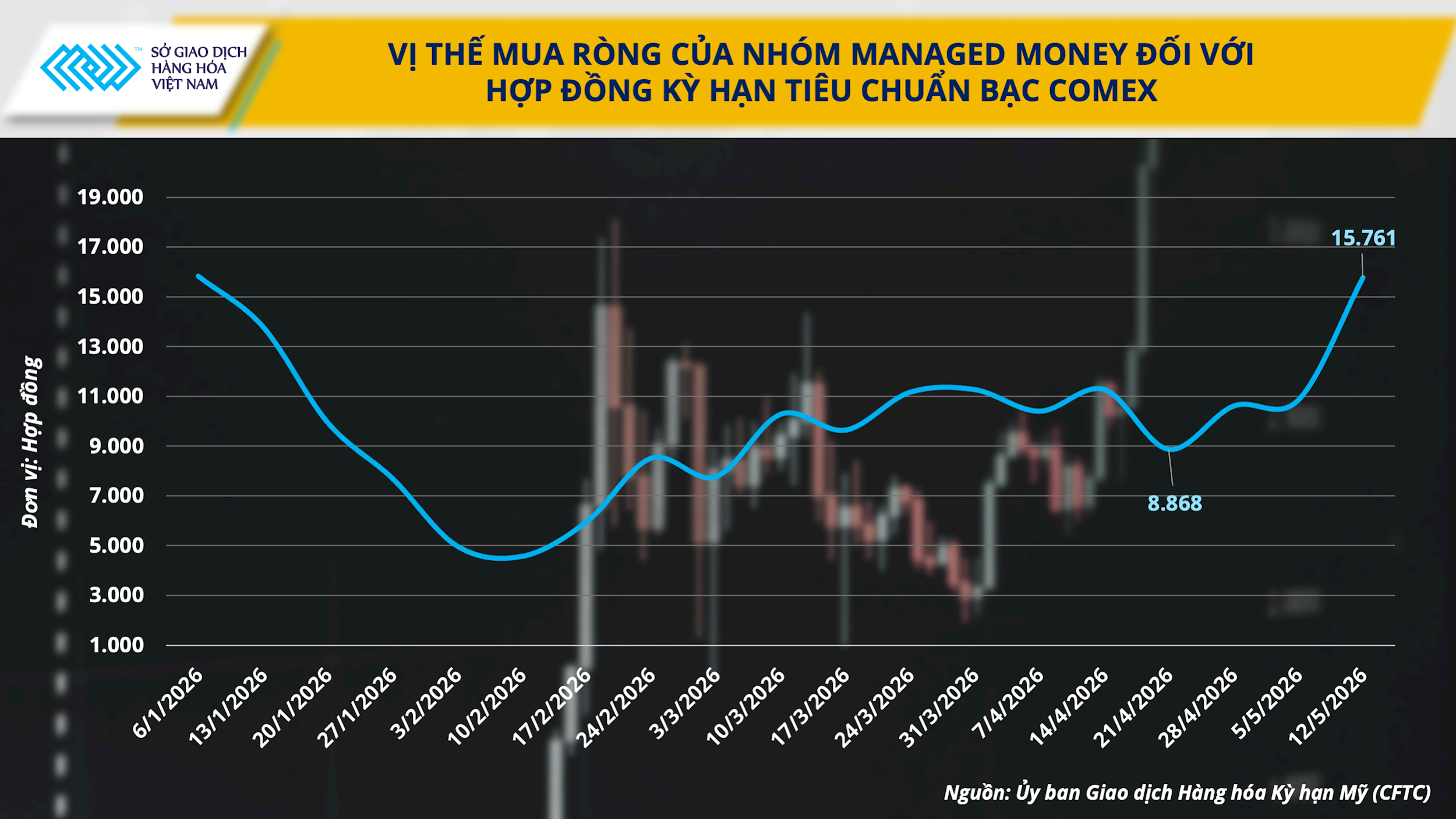 anh-4_-vi-the-mua-rong-cua-nhom-managed-money-doi-voi-.png