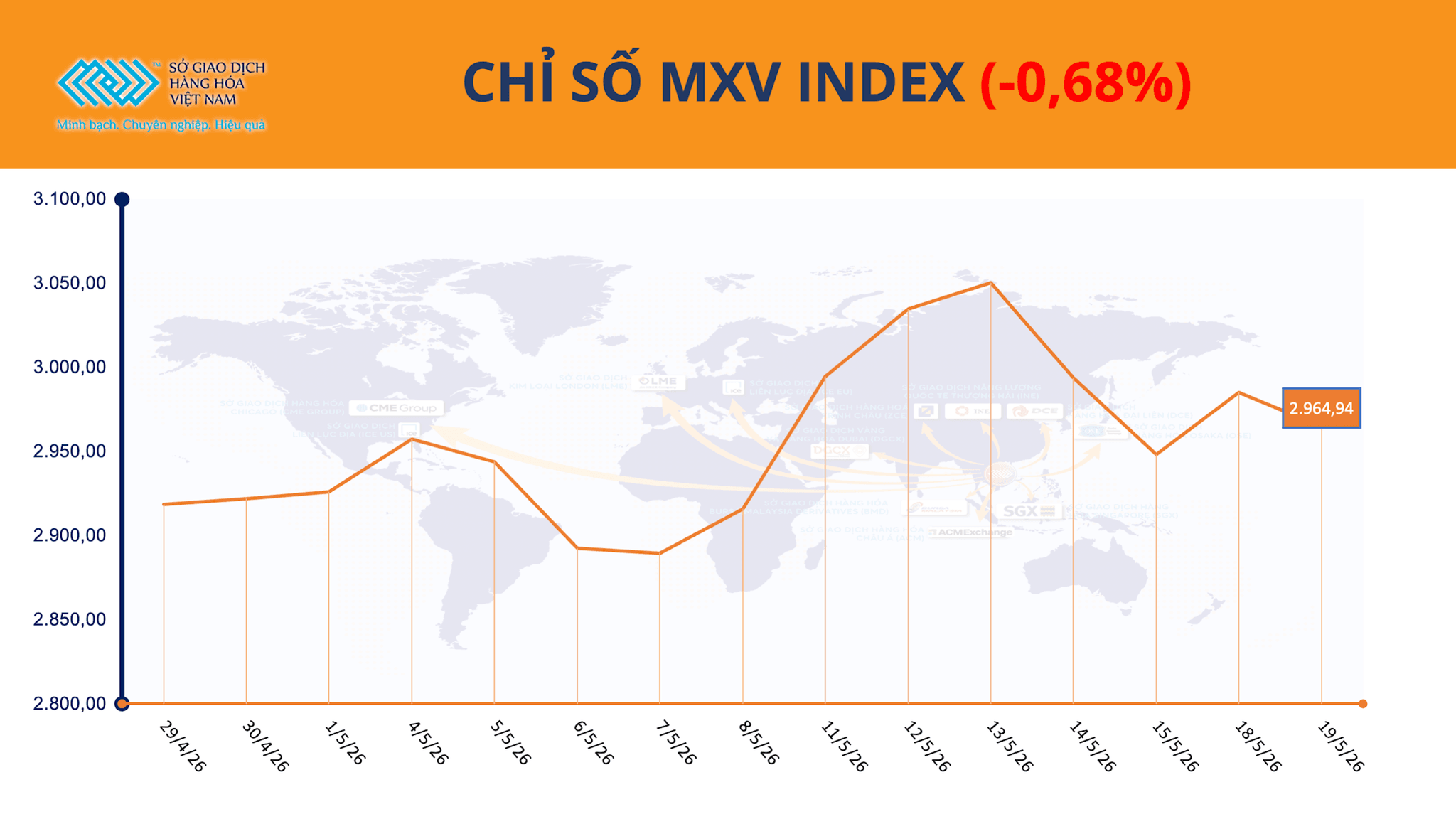 anh-1_-chi-so-mxv-index-20.5.png
