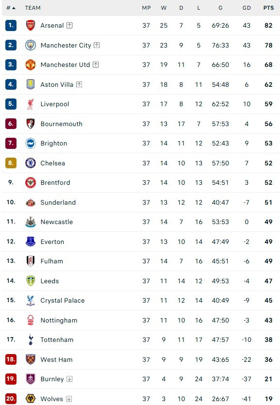 Arsenal ảnh 3 Arsenal anh 3