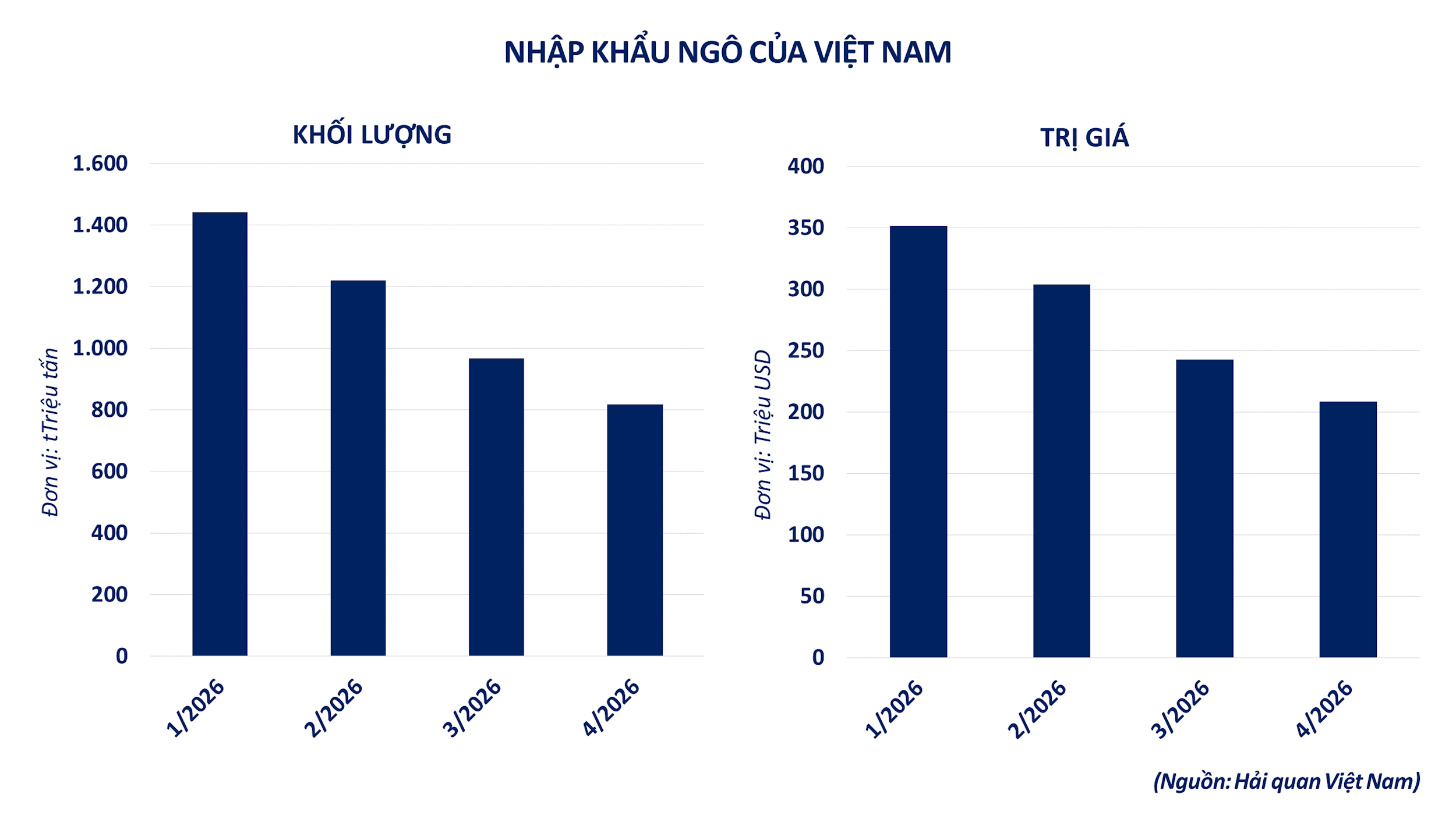 nhap-khau-ngo-cua-viet-nam-1.png