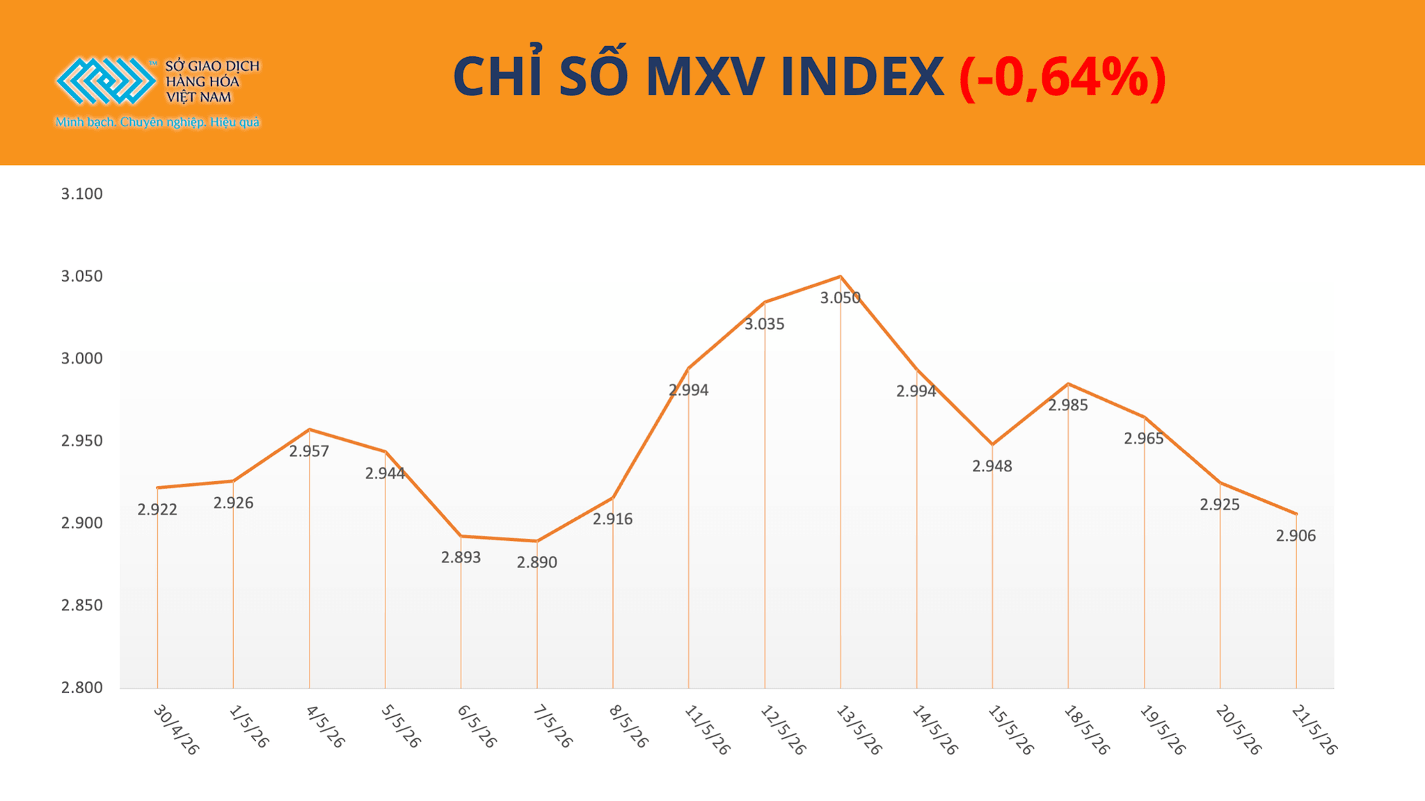 anh-1_-chi-so-mxv-index-22.5.png