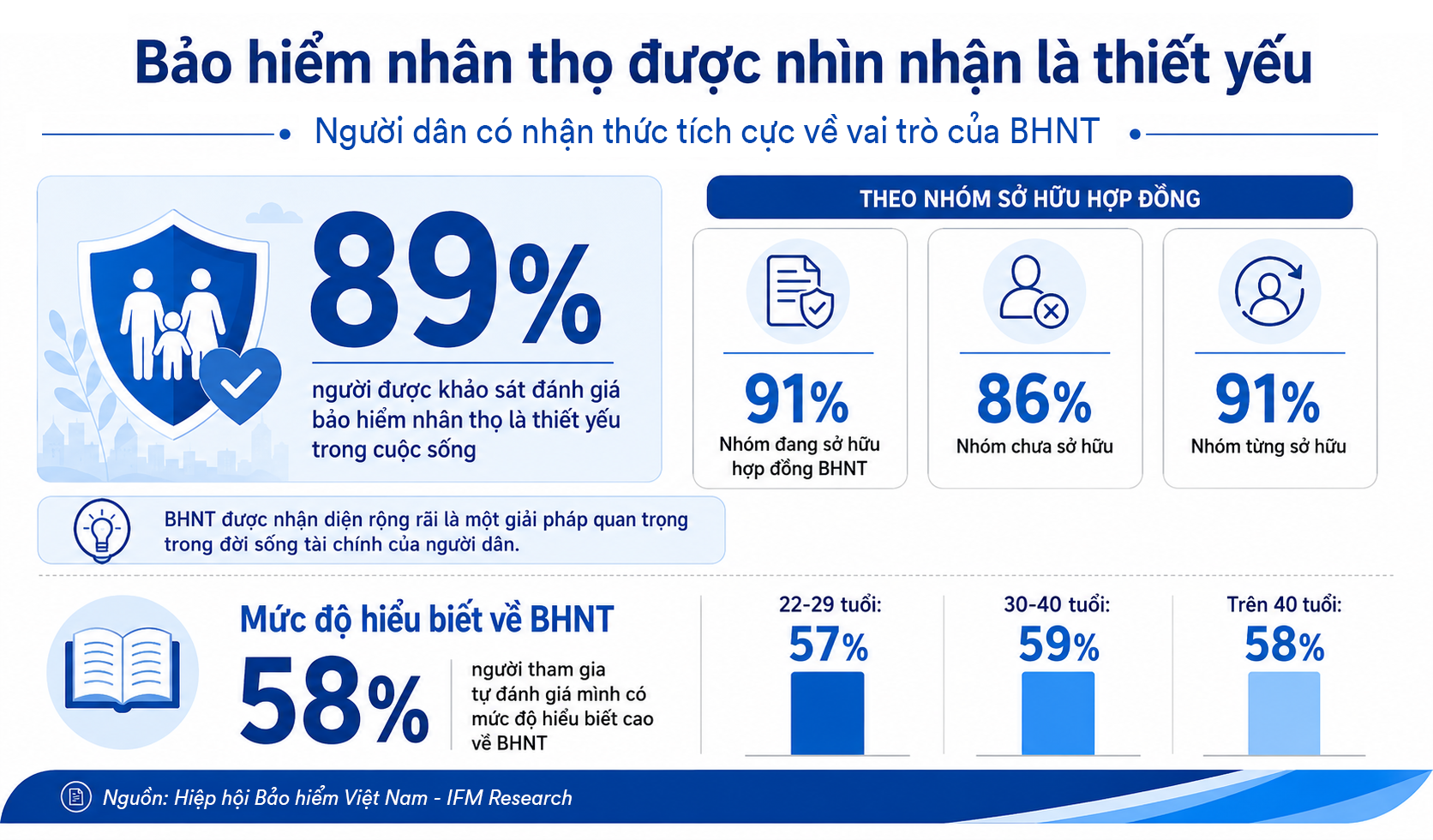 image-1_bhnt-duoc-nhin-nhan-la-thiet-yeu.png
