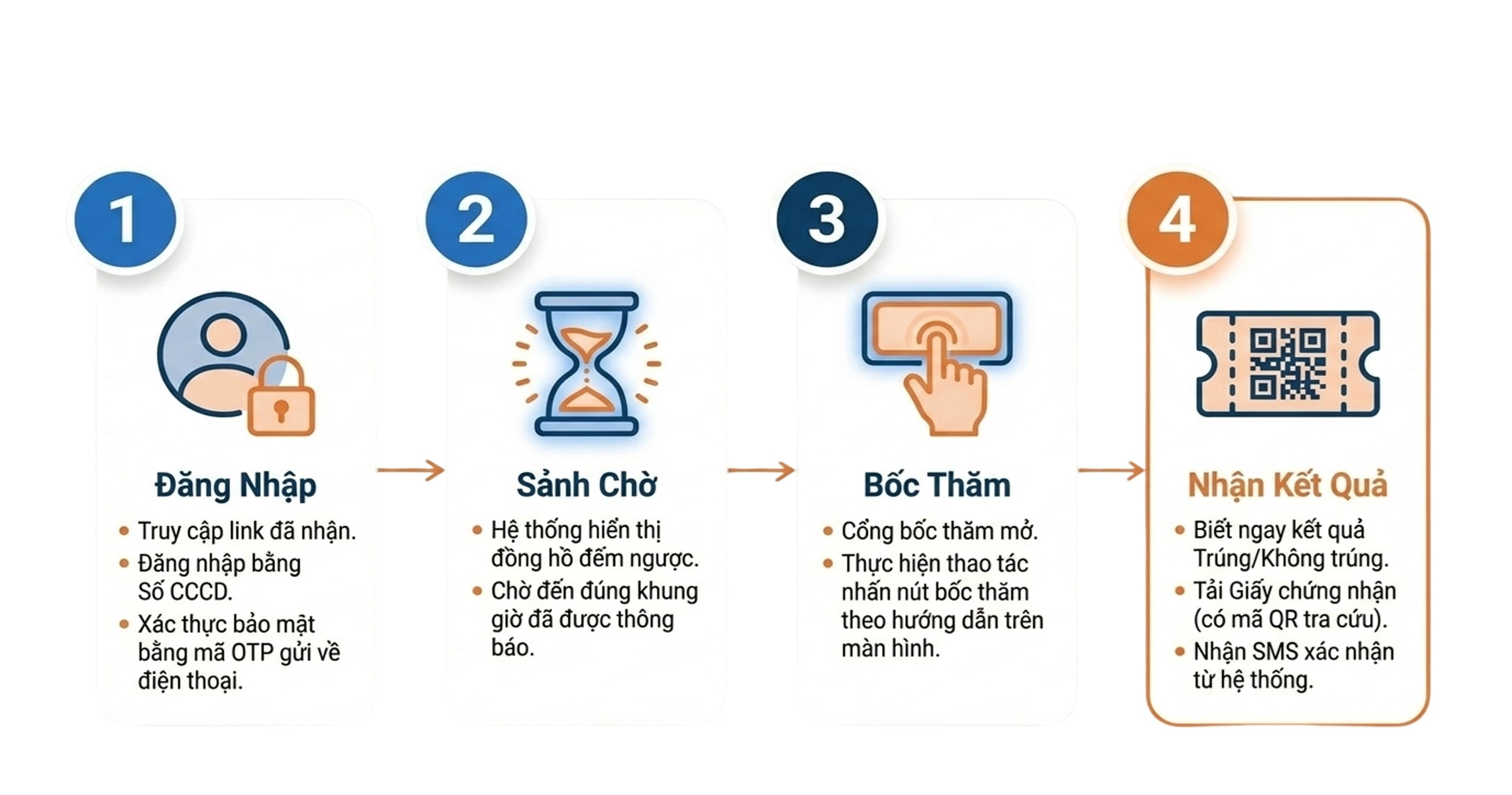 quy-trinh-4-buoc.jpg