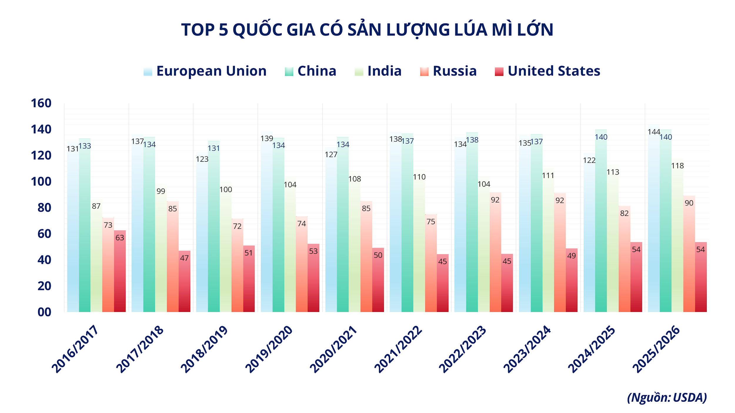 anh-3_-top-5-quoc-gia-co-san-luong-lua-mi-lon.png